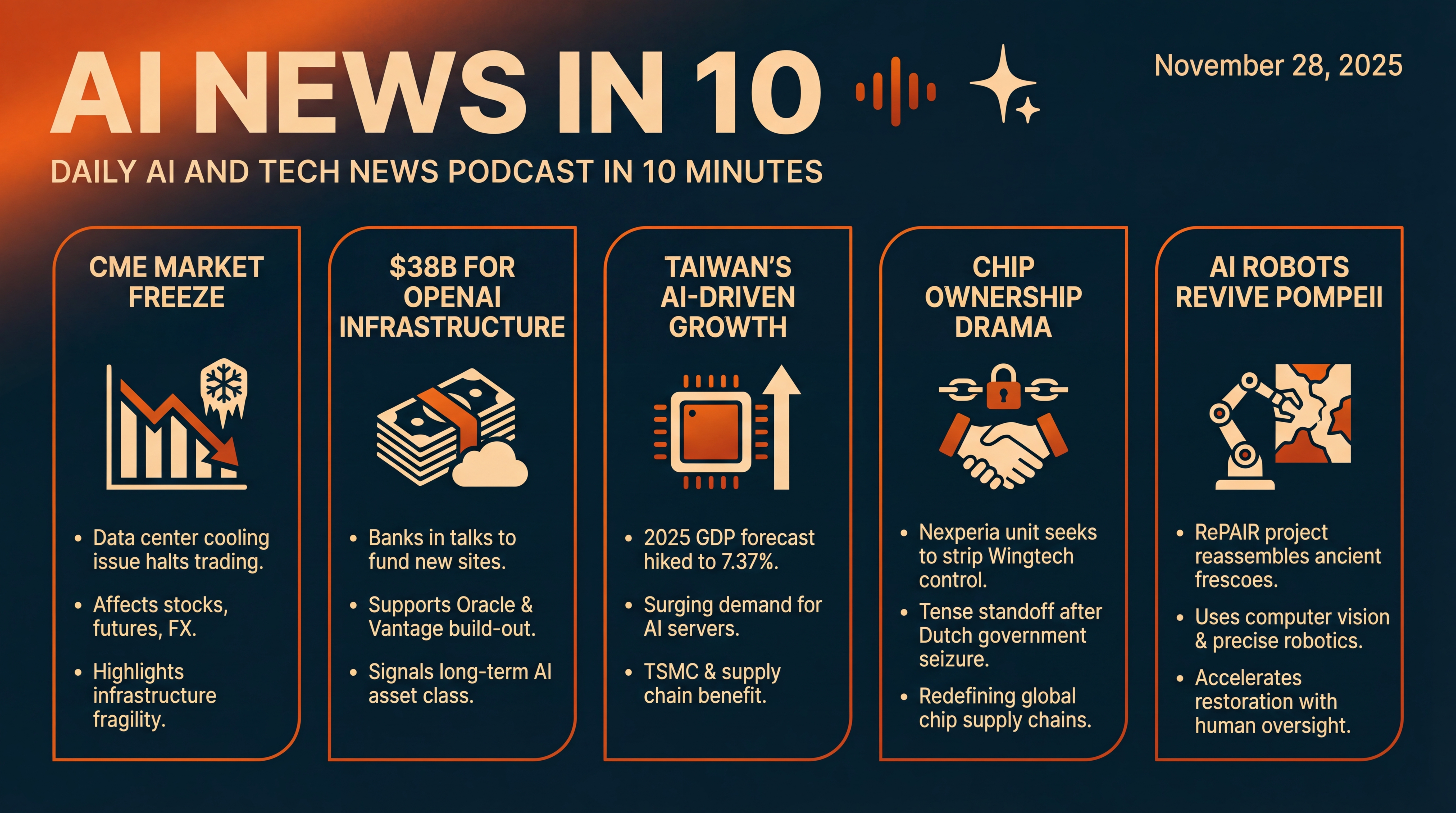 Infographic for Markets Freeze, AI Build-Out Accelerates