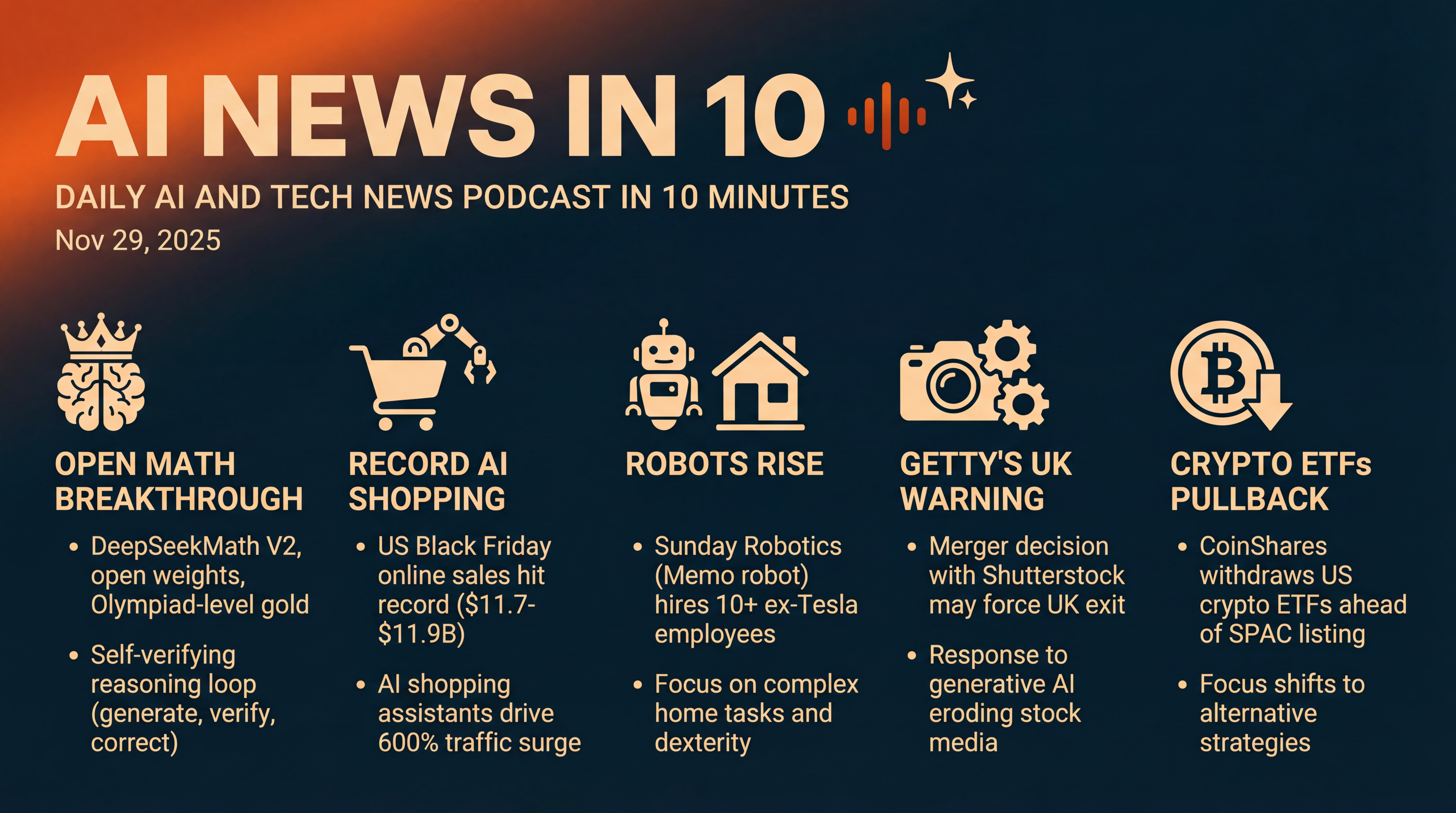 Infographic for Open Math Breakthrough, Record AI Shopping, Robots Rise