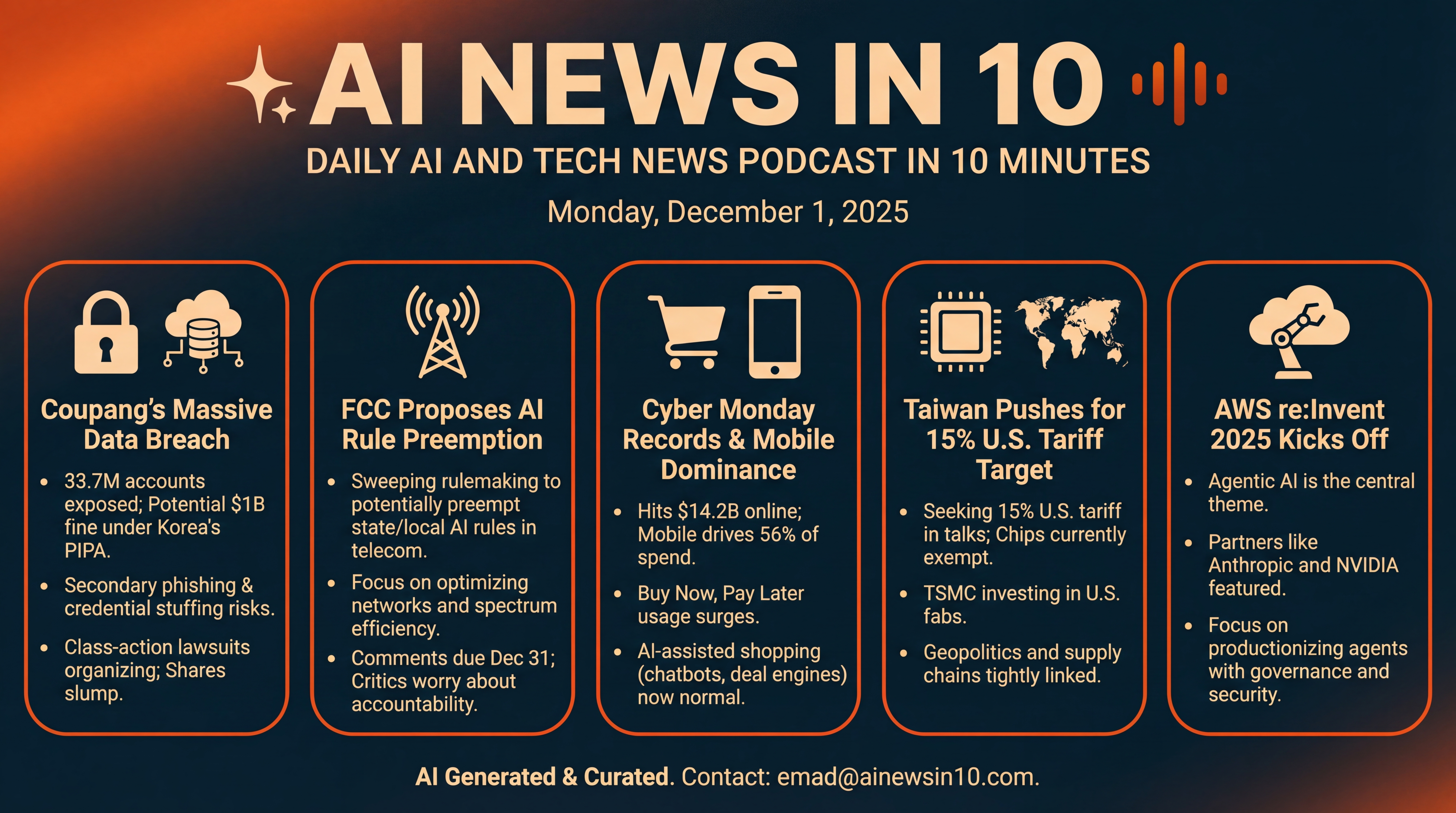 Infographic for Cyber Monday Records, FCC AI Rules, and Agentic AWS