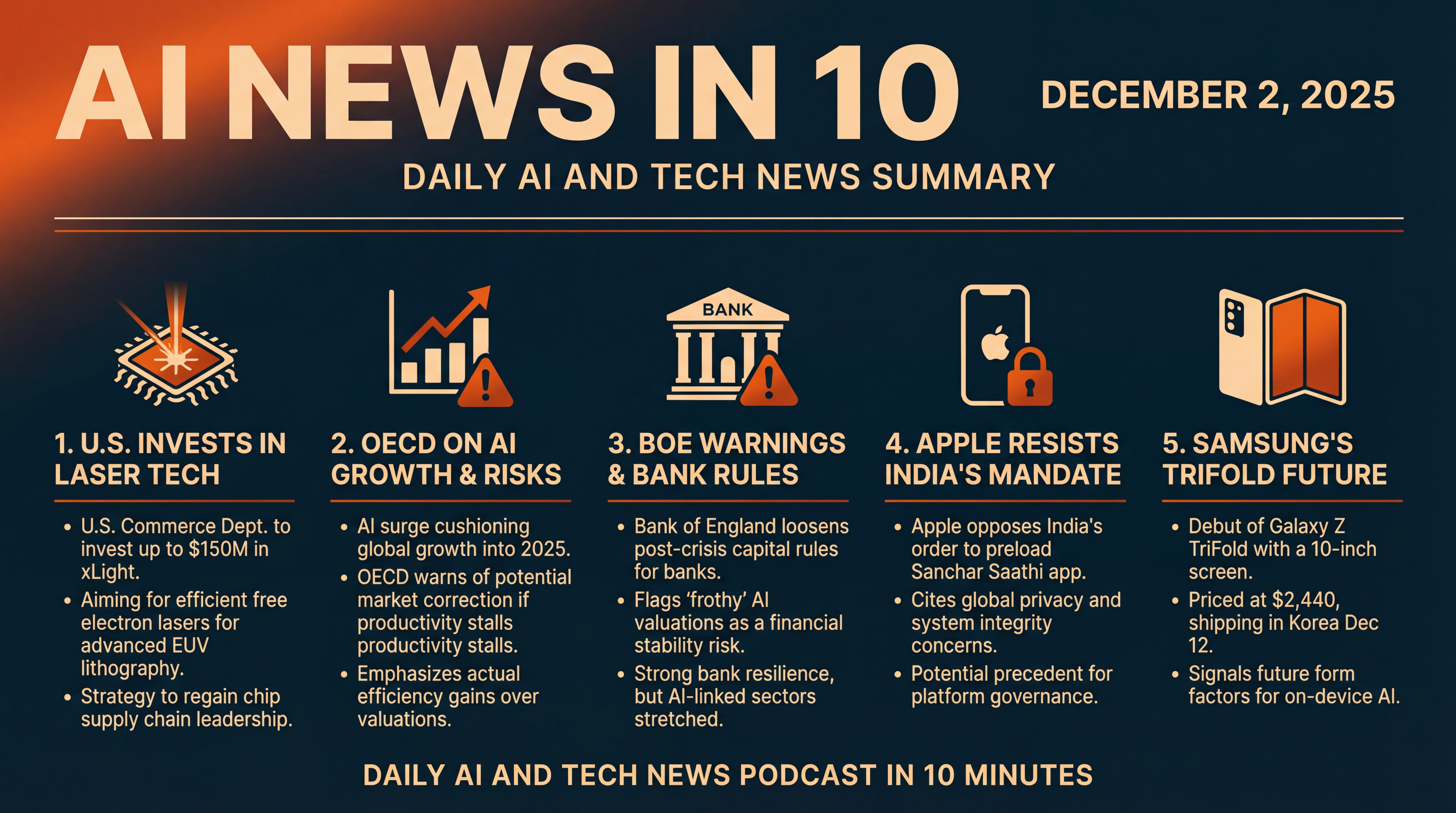 Infographic for Lasers, Markets, and the TriFold Future