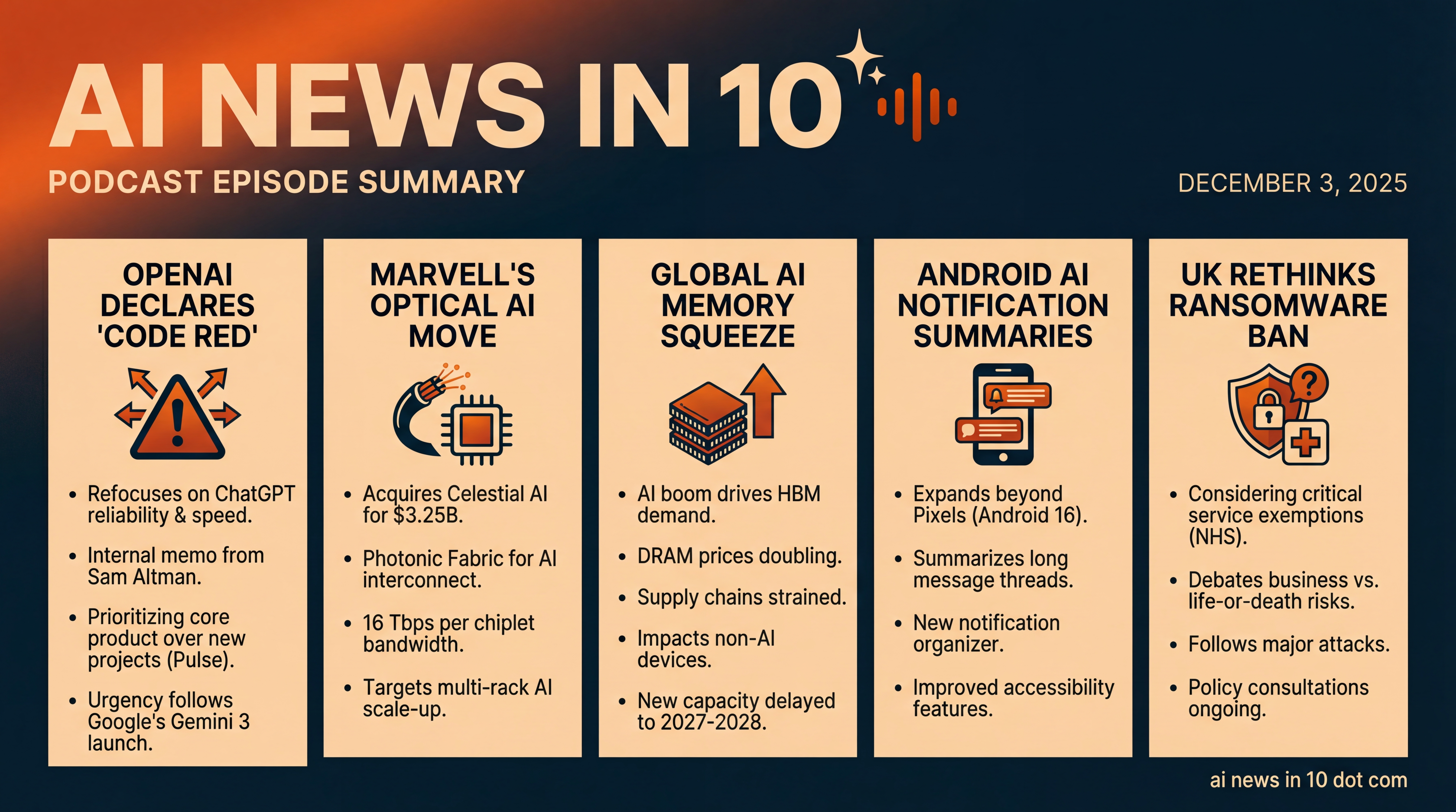 Infographic for Code Red, Optical Highways, and Memory Squeeze