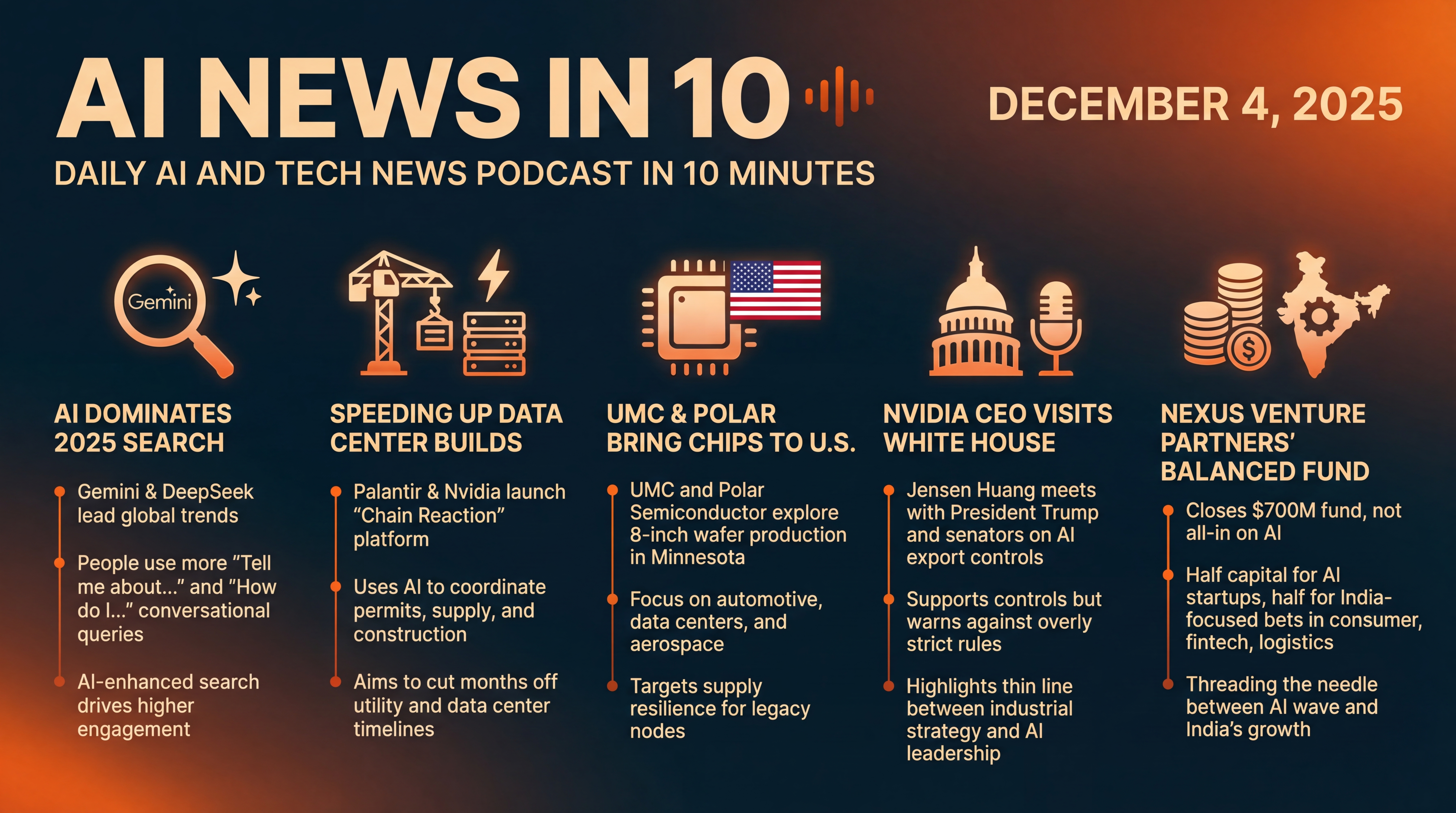 Infographic for AI Goes Mainstream, Data Centers Race Ahead