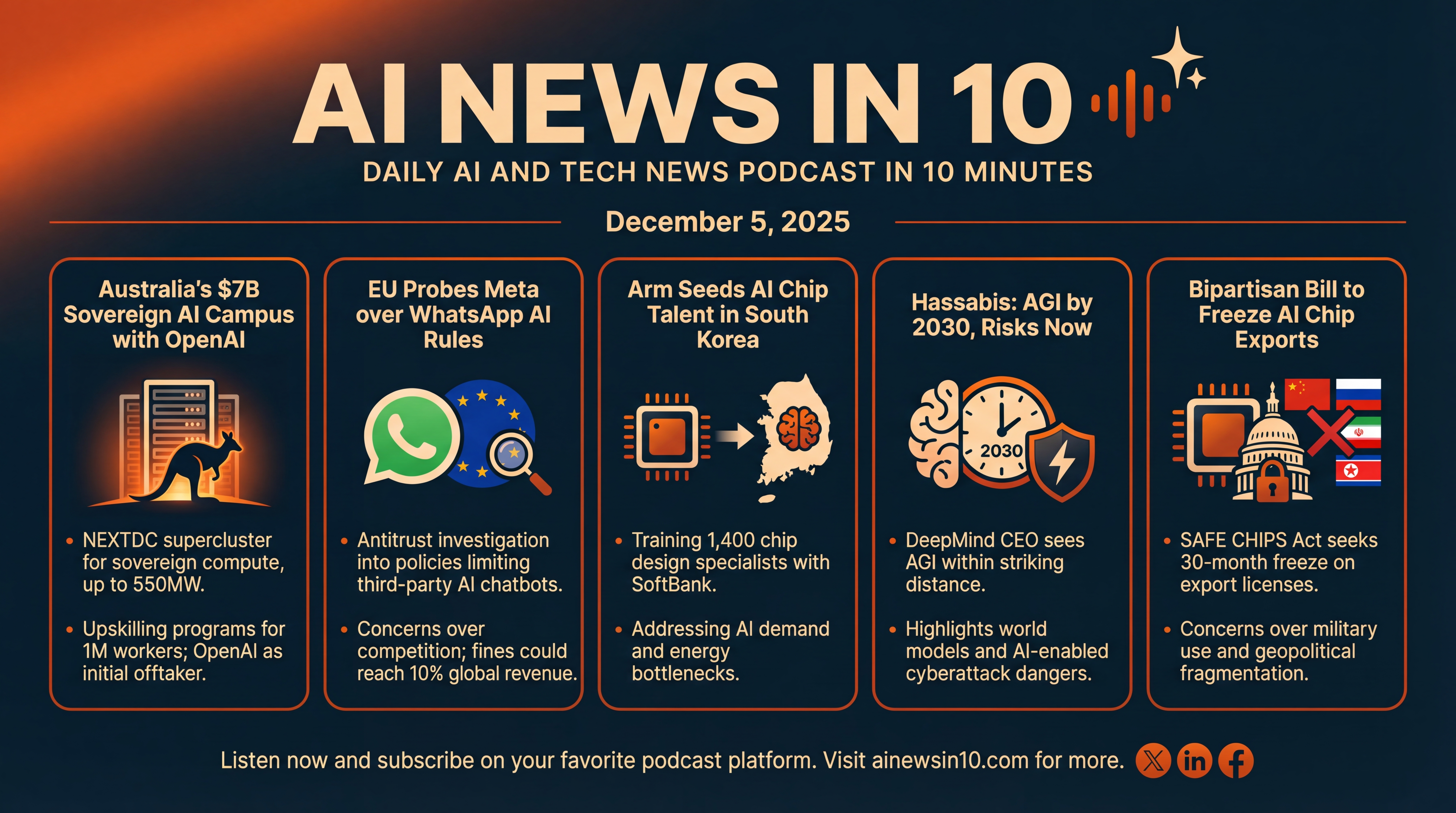 Infographic for Sovereign Compute Rises, WhatsApp Faces EU Heat