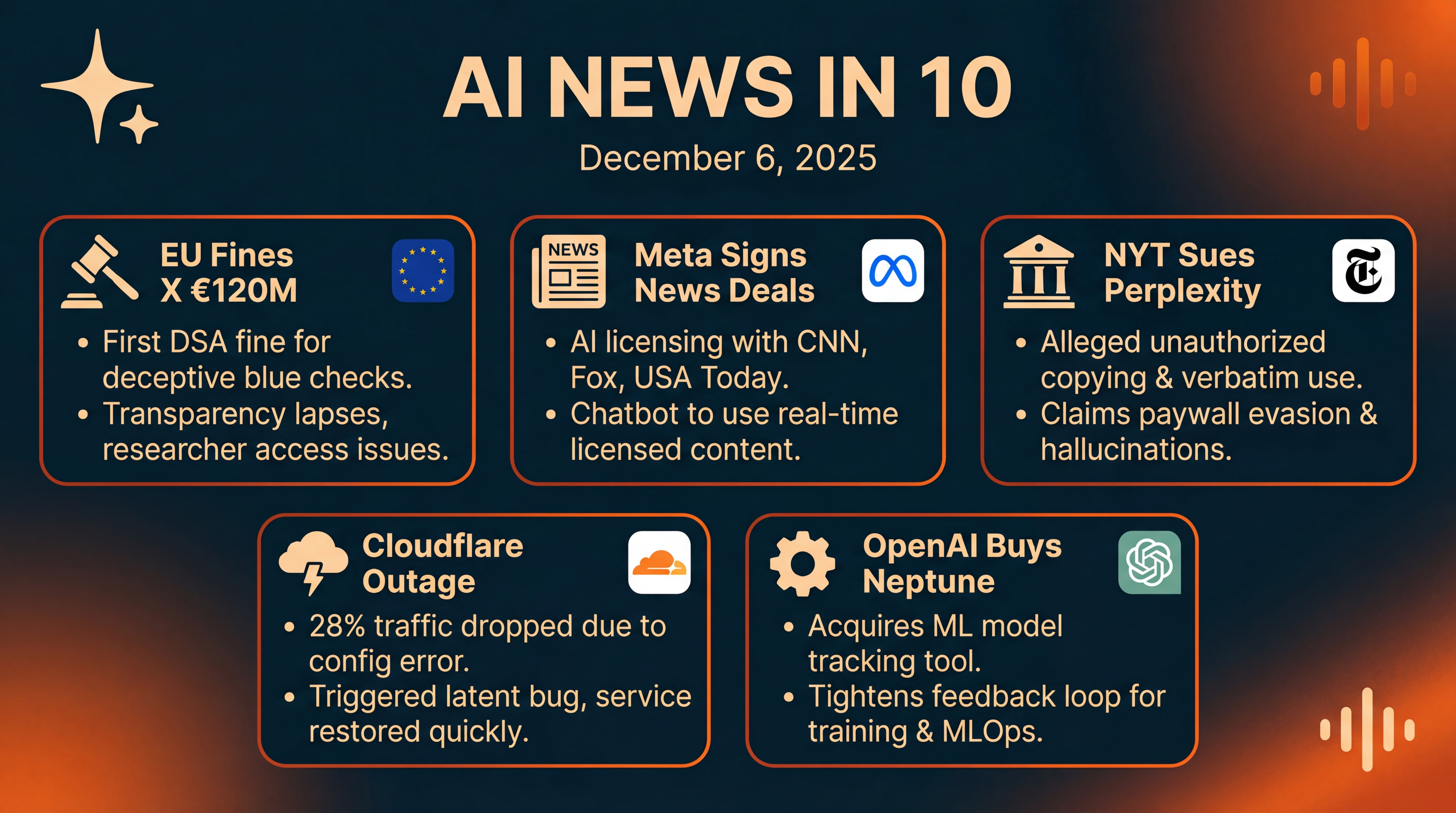 Infographic for DSA Hits X, Meta Deals, Cloudflare Glitch, OpenAI Buy