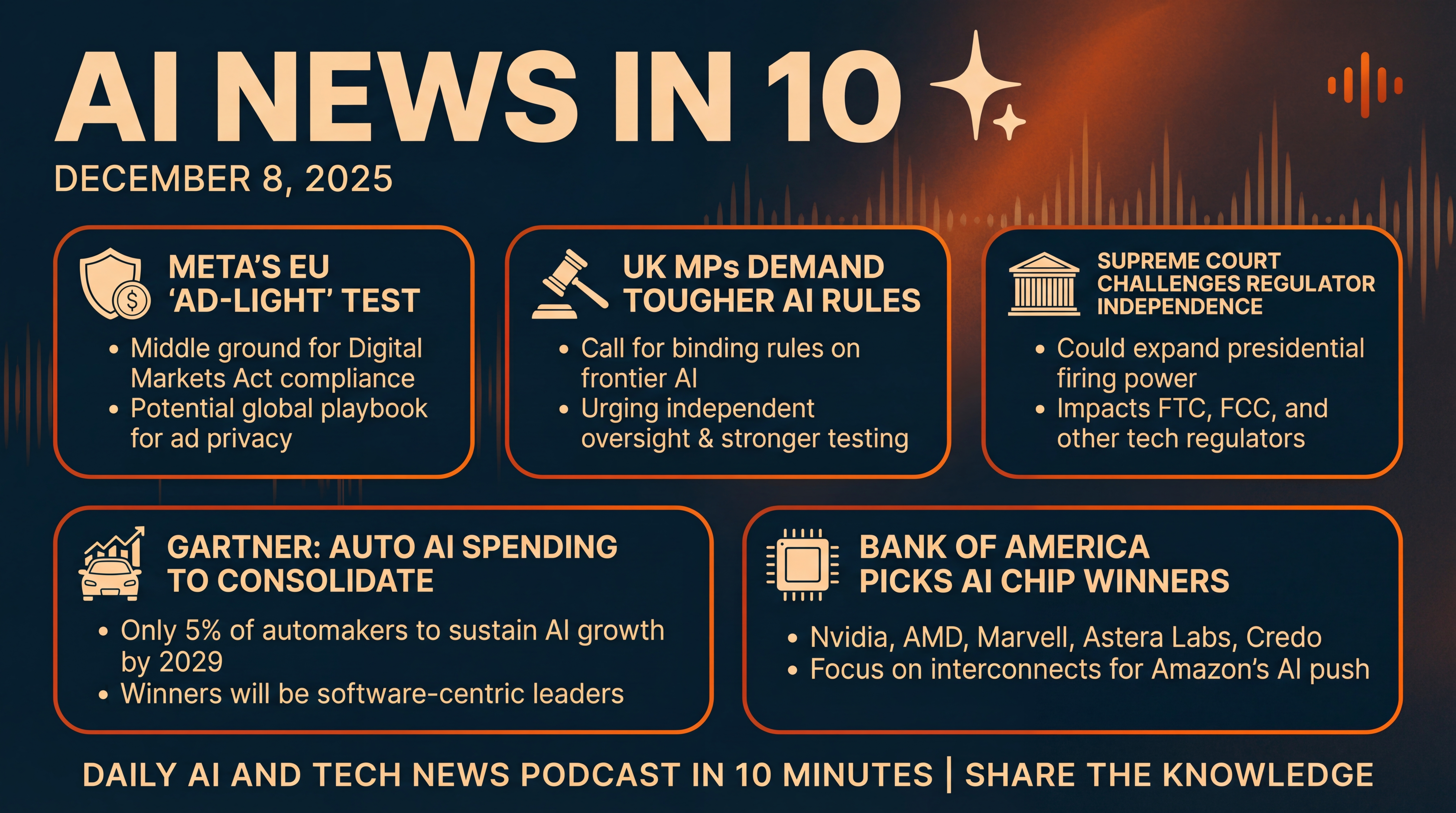 Infographic for Ad-Light Experiments, Tougher AI Rules, Chip Winners