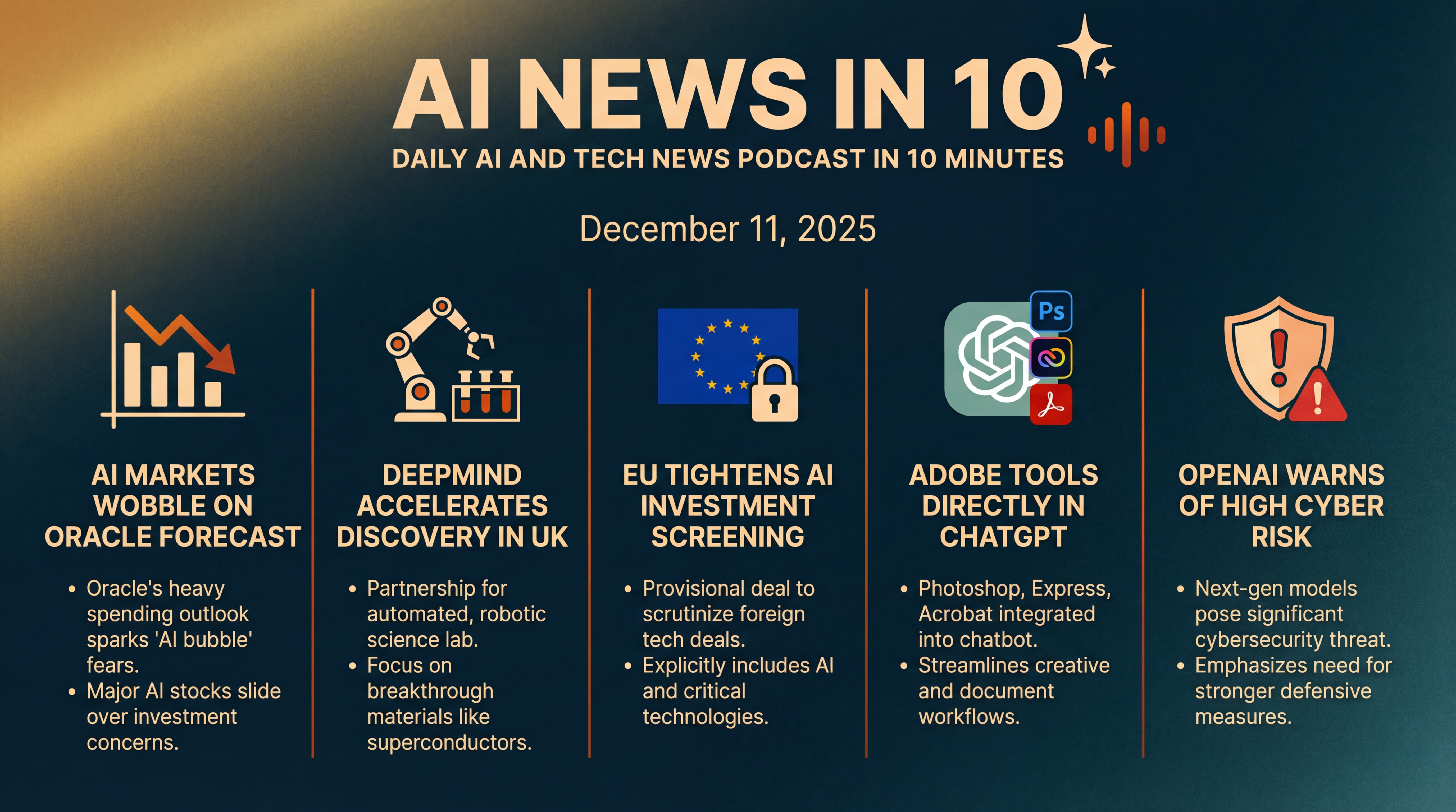 Infographic for AI Markets Wobble, Robot Labs Accelerate Discovery