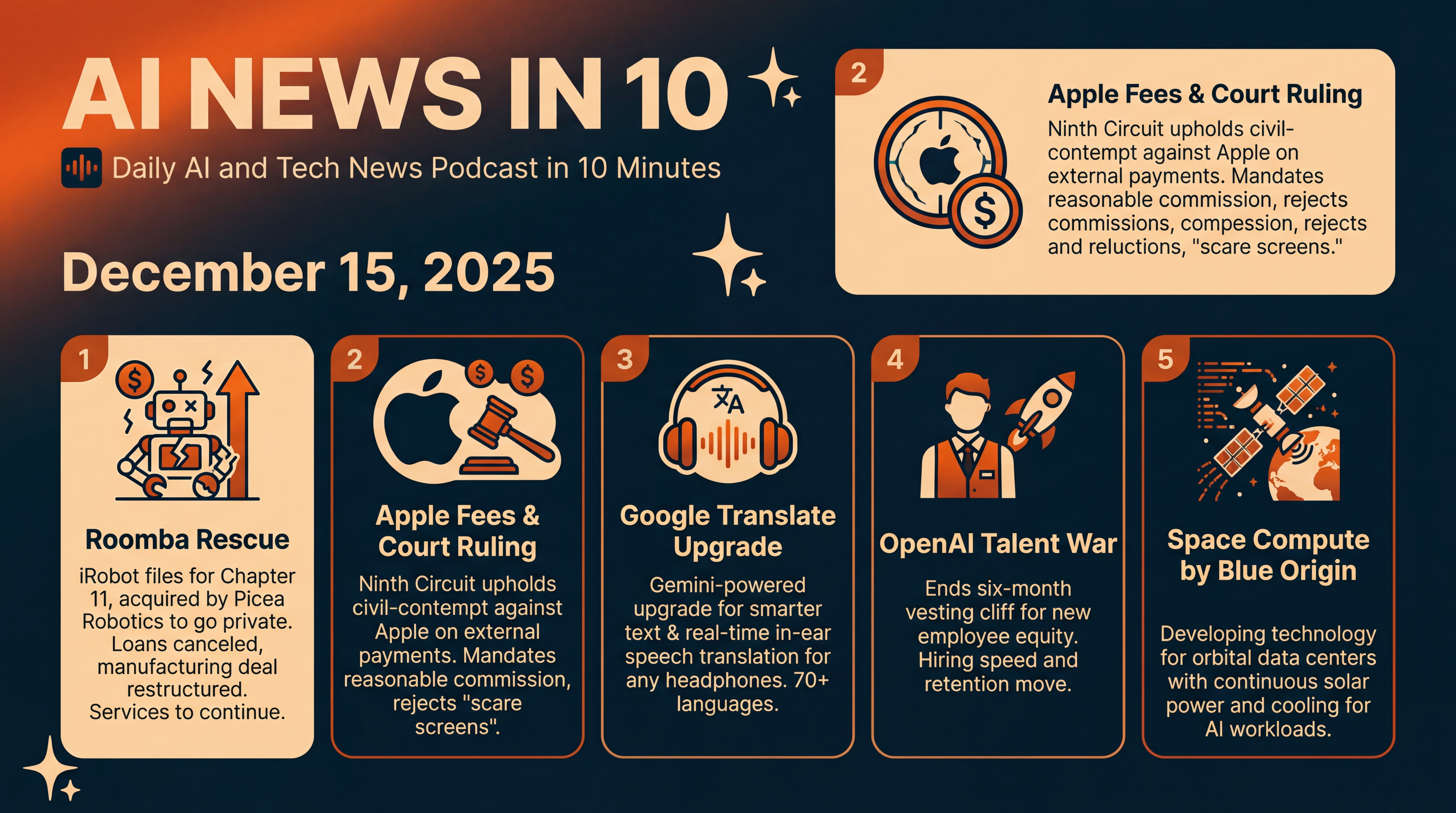 Infographic for Roomba Rescue, Apple Fees, and Space Compute