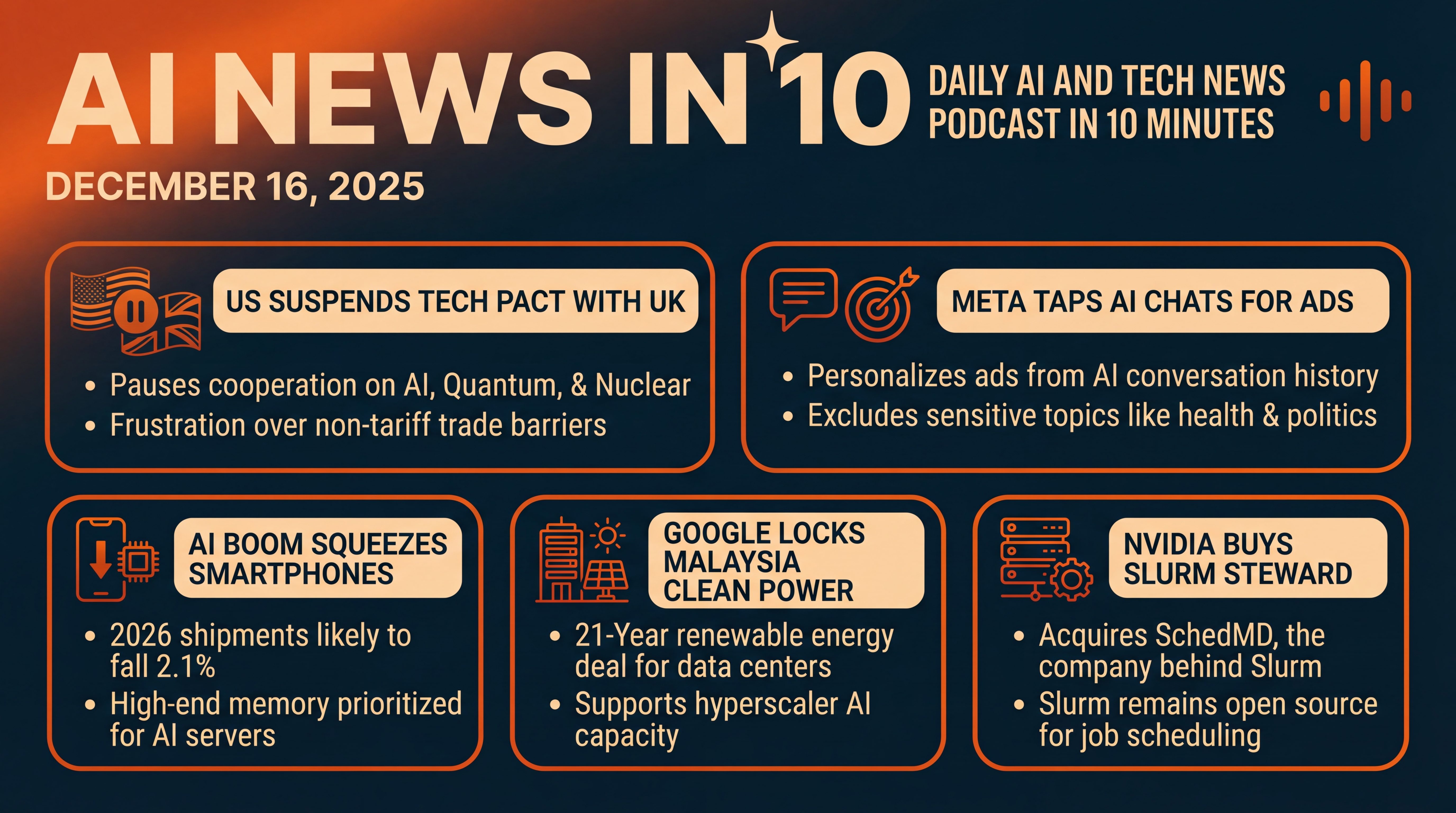 Infographic for Pact Paused, Meta Taps Chats, Nvidia Buys Slurm
