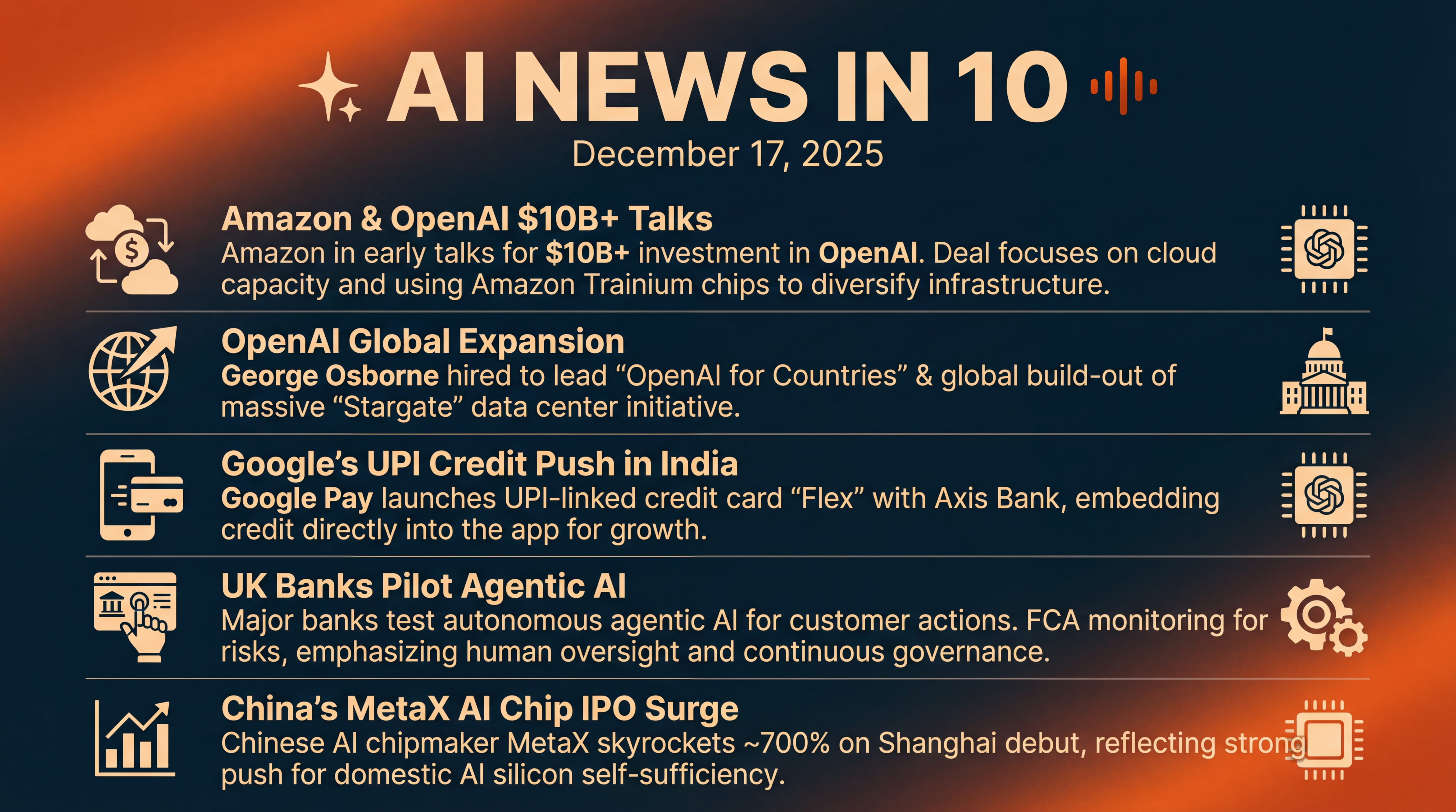 Infographic for Amazon OpenAI Talks, India Credit, Agentic AI