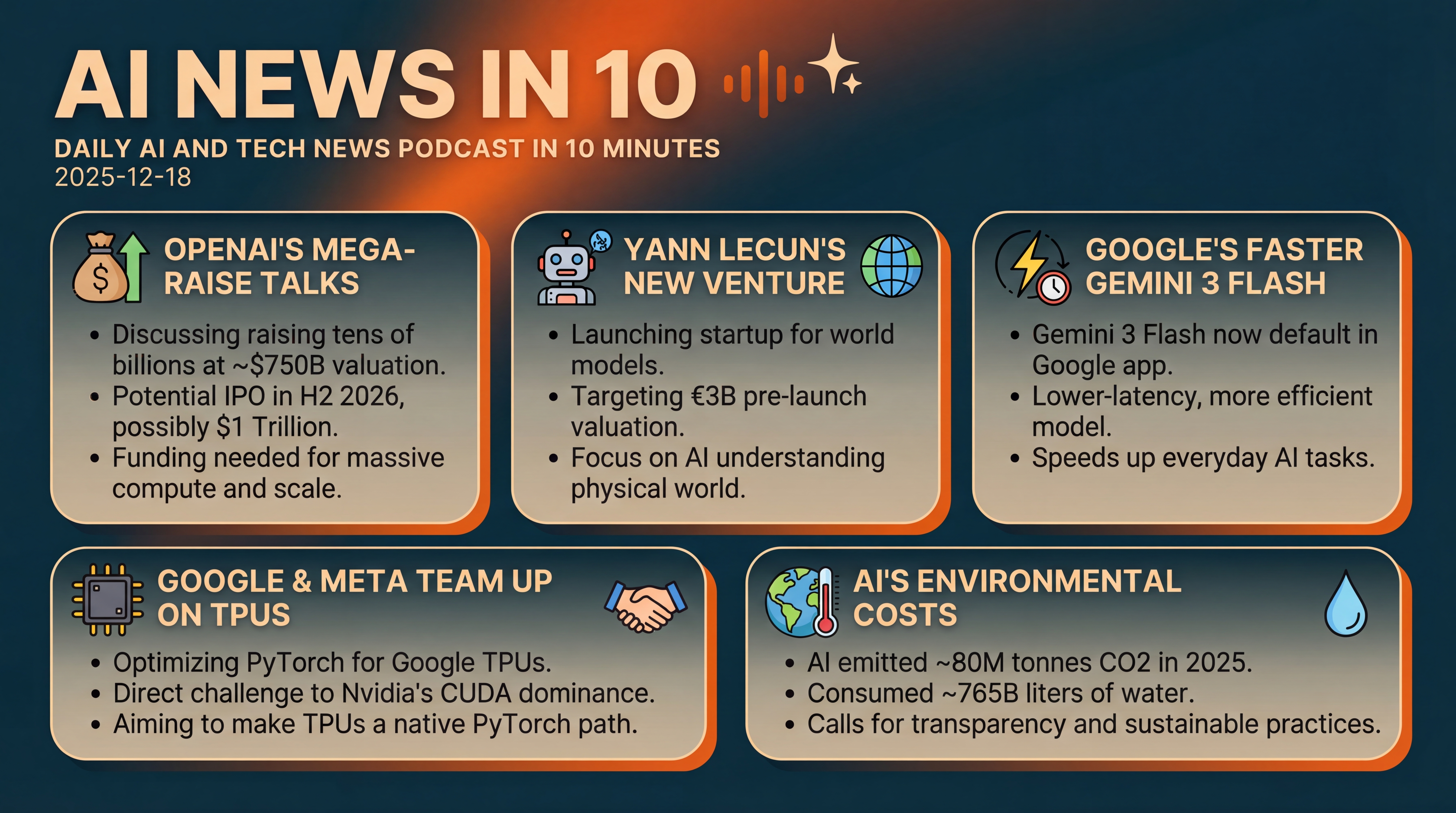 Infographic for Funding Frenzy, Faster Models, Real Costs