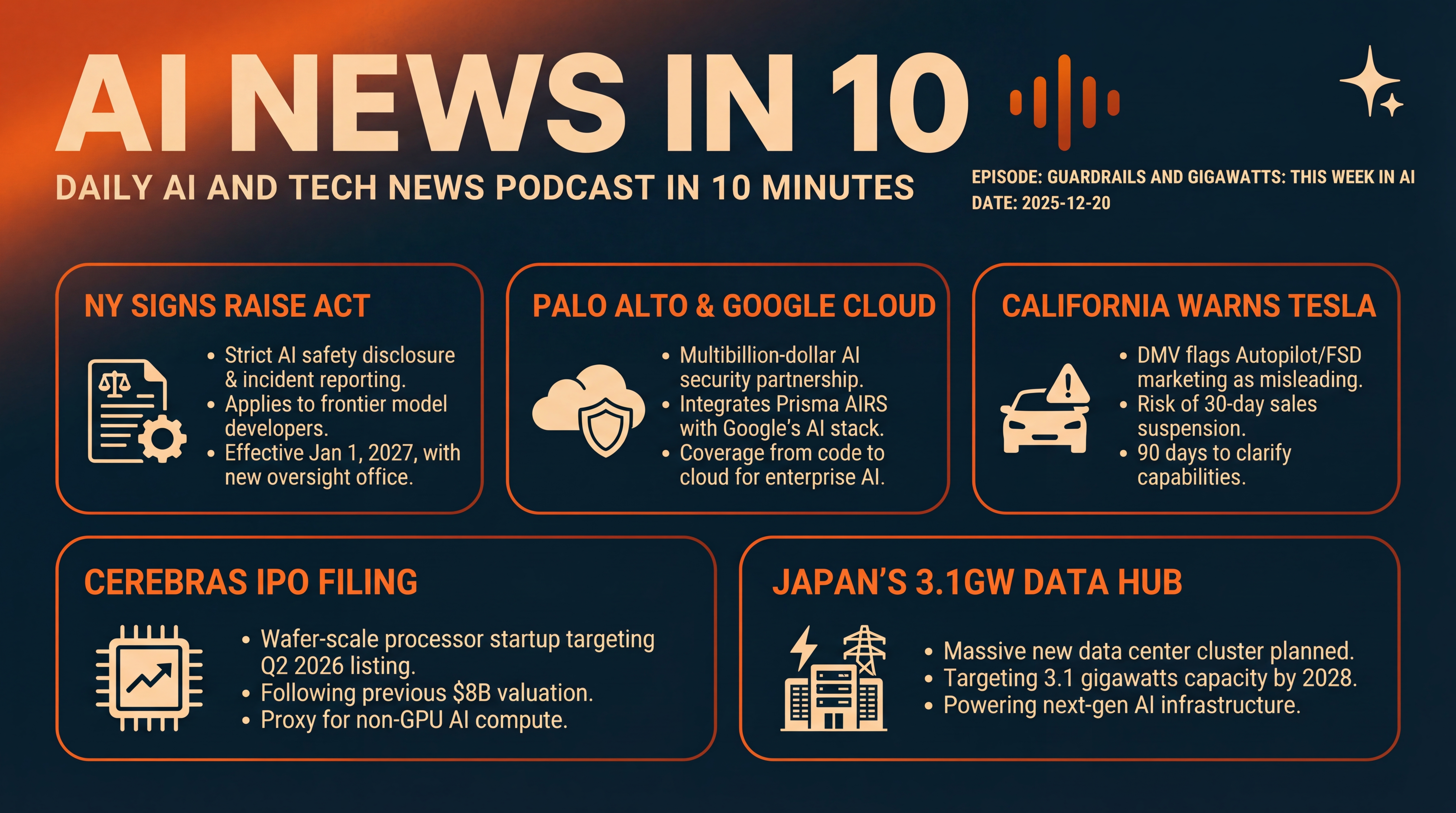 Infographic for Guardrails and Gigawatts: This Week in AI