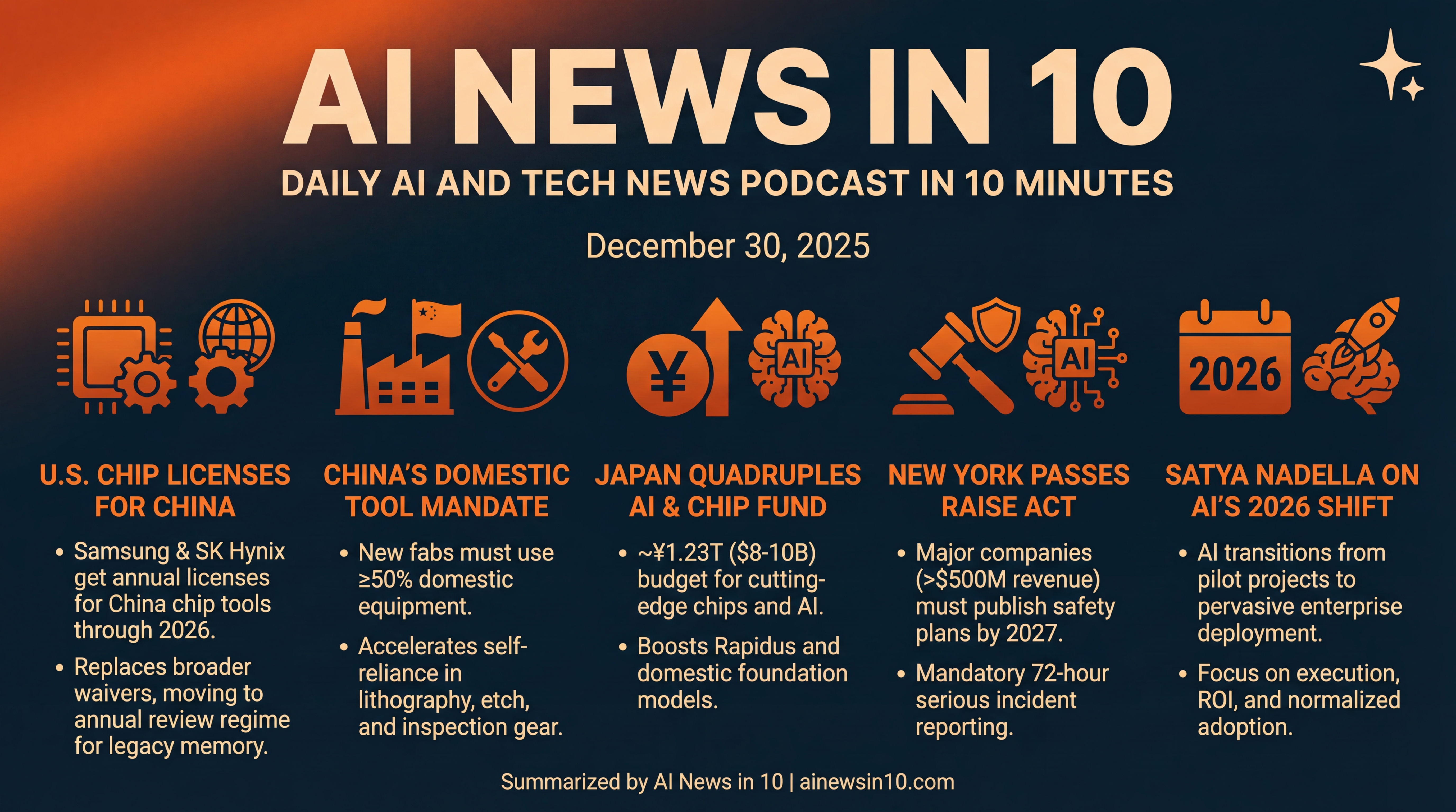 Infographic for Chips, State Rules, and AI's 2026 Pivot