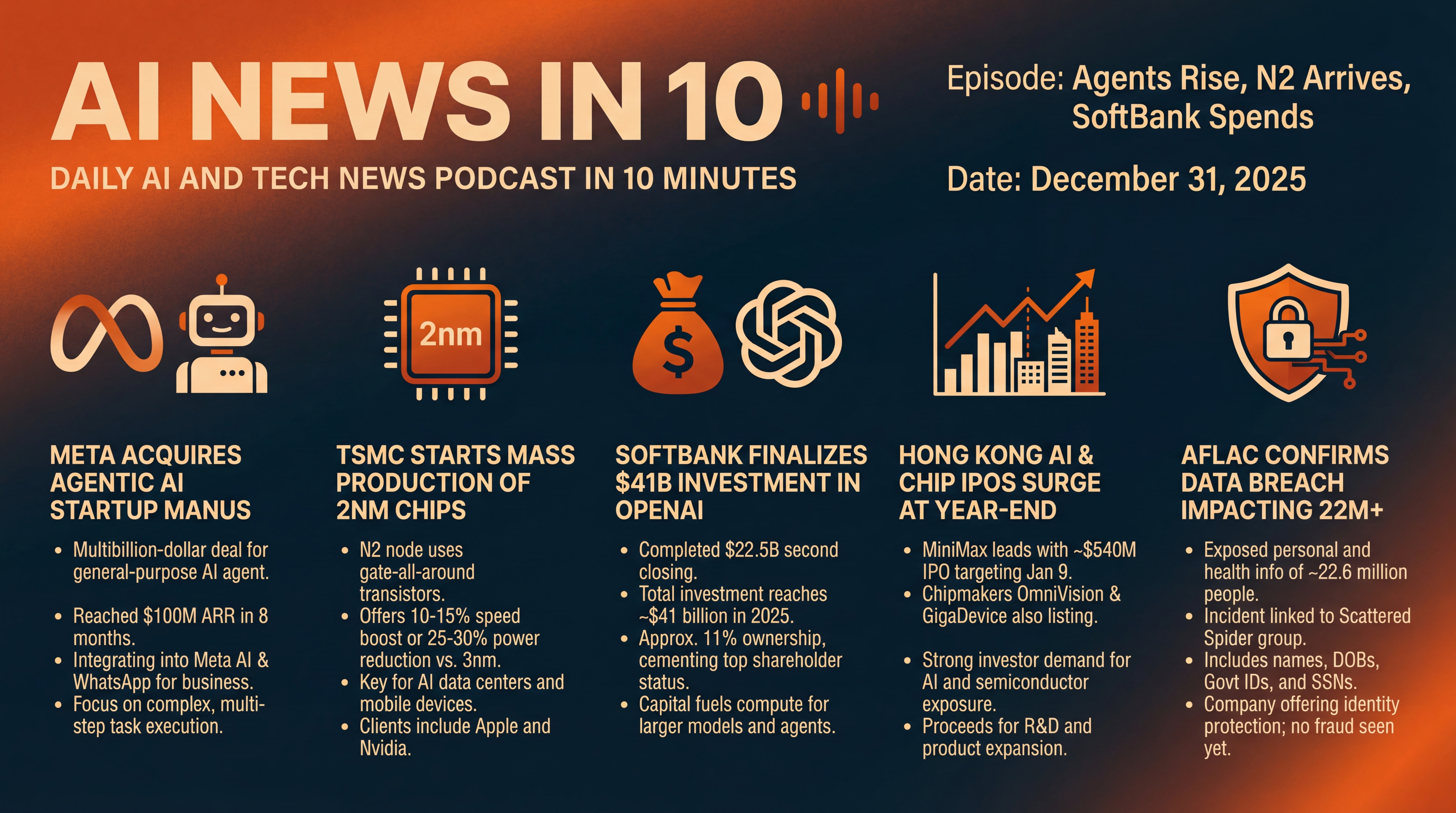 Infographic for Agents Rise, N2 Arrives, SoftBank Spends
