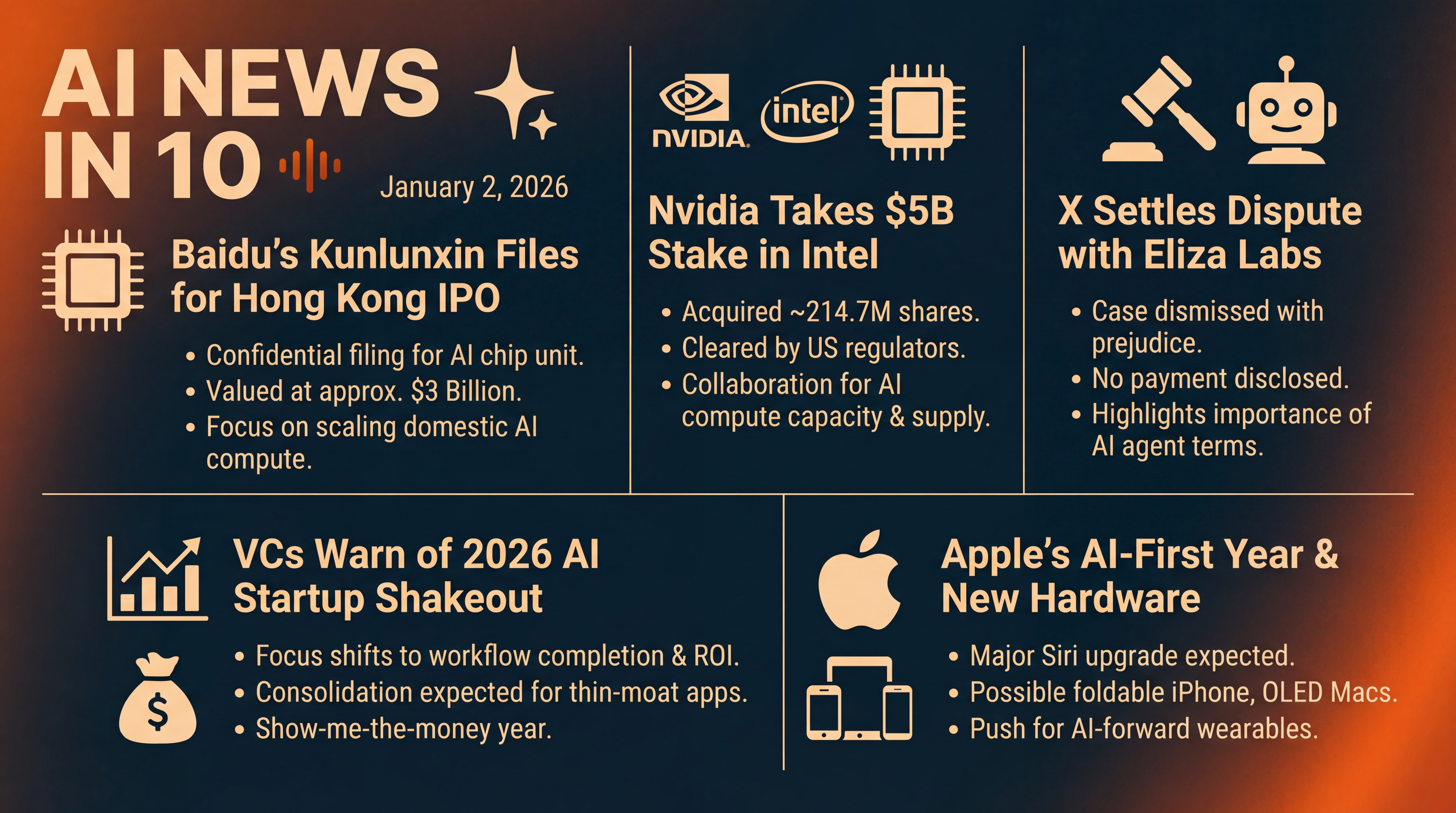 Infographic for Chips Align, Startups Strain, Apple Steps In