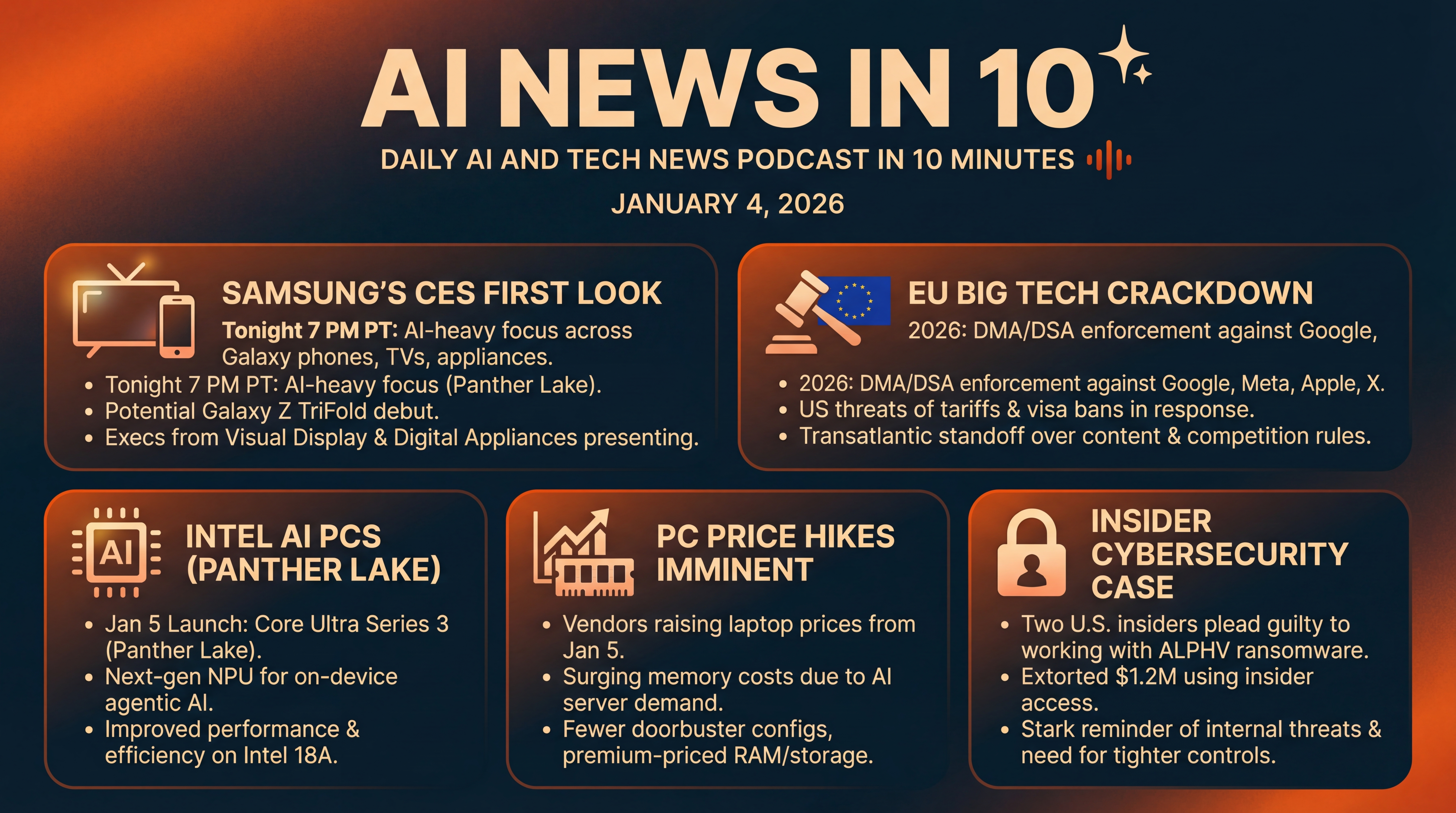 Infographic for Samsung's CES First Look, EU Crackdown, Intel AI PCs