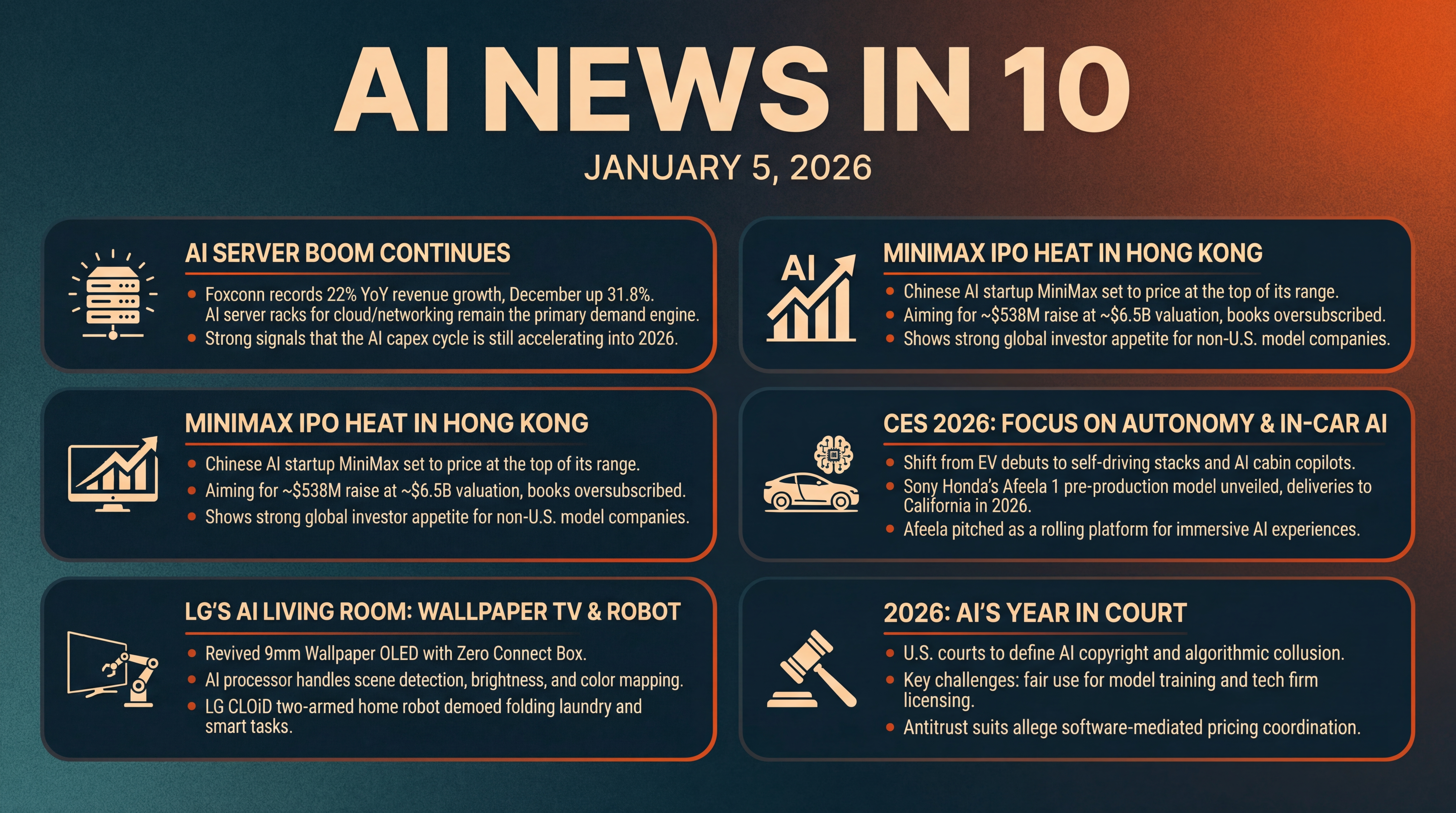 Infographic for CES Kickoff: AI Servers, Afeela, and Legal Battles