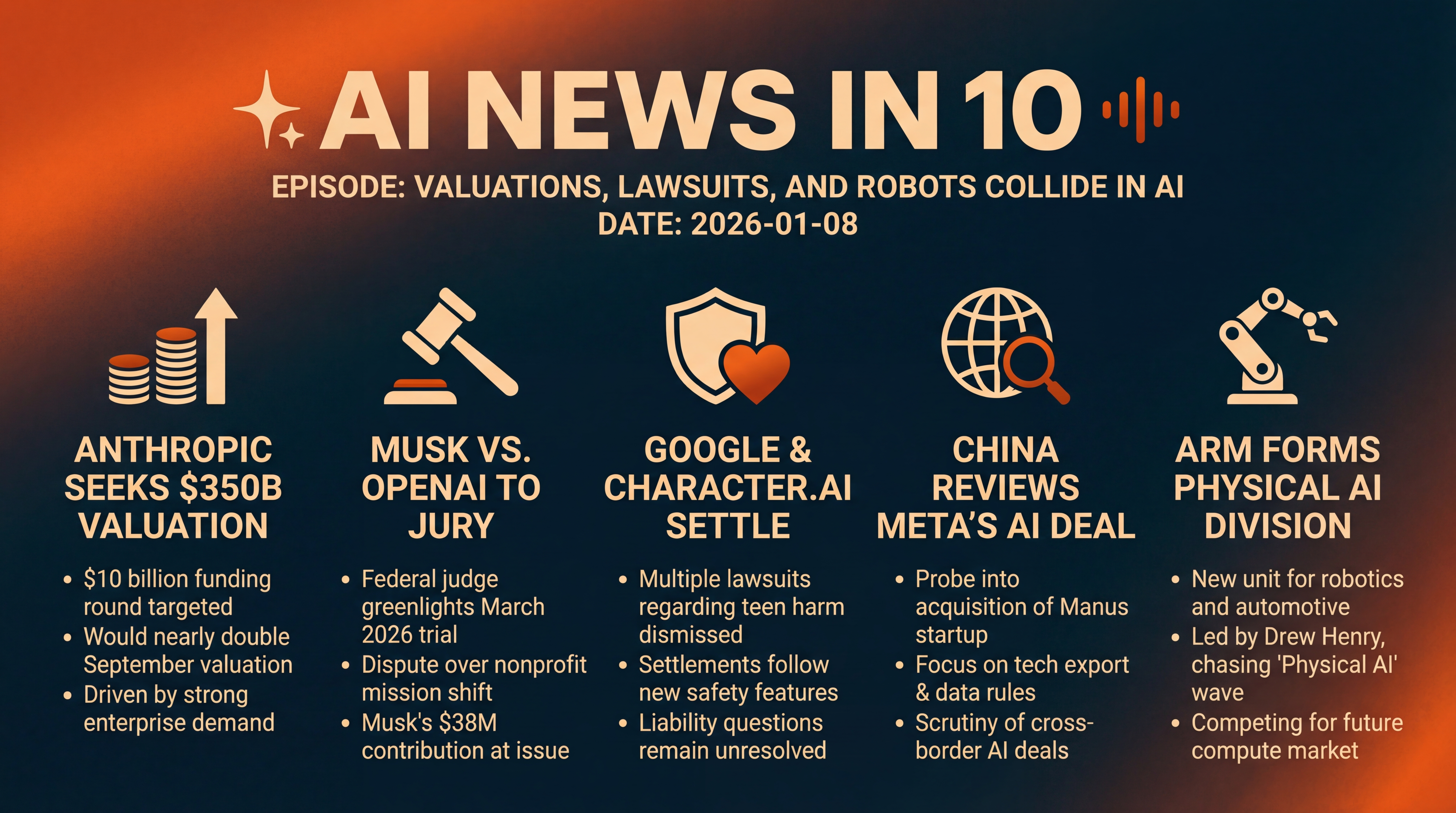 Infographic for Valuations, Lawsuits, and Robots Collide in AI