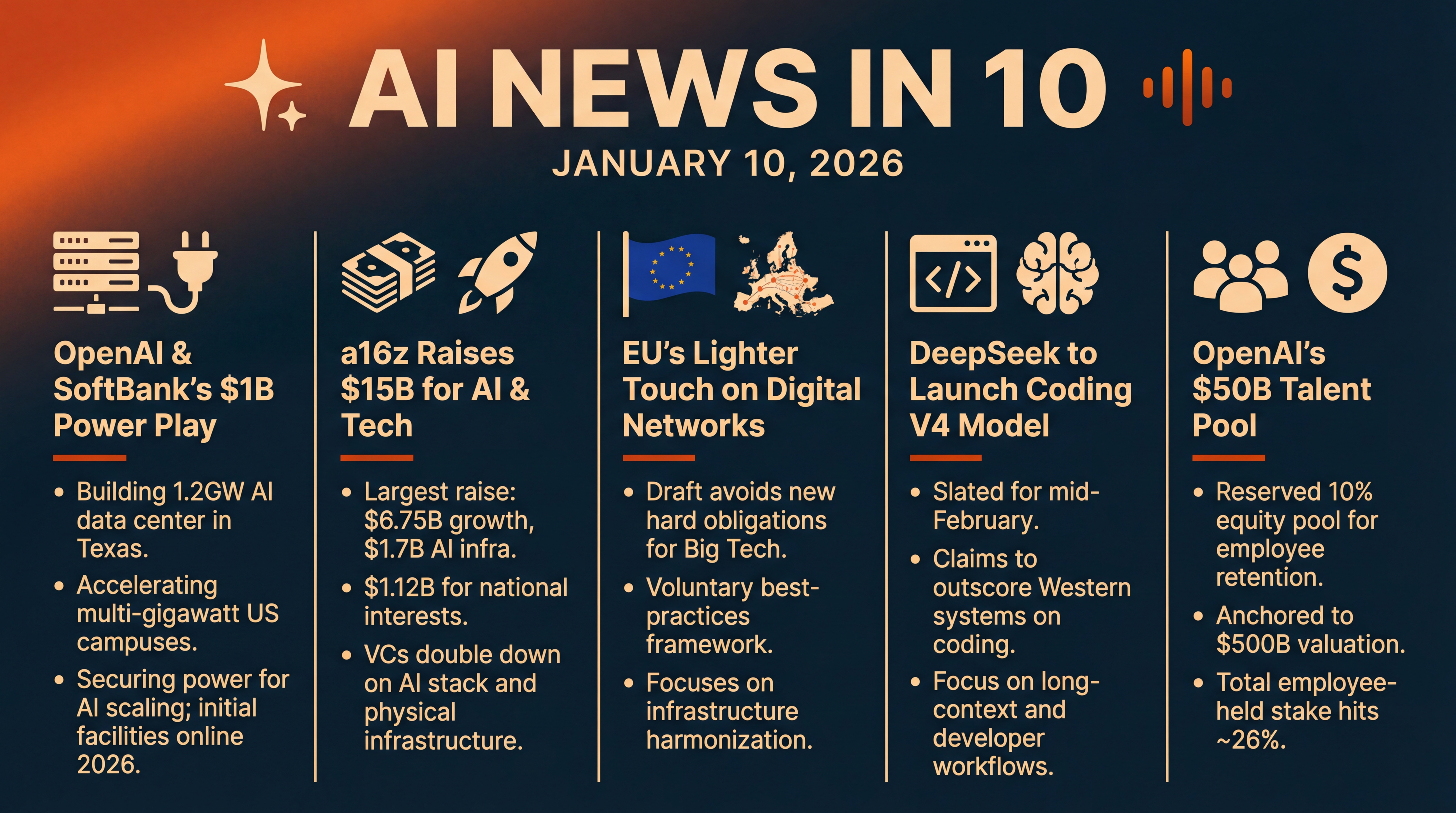 Infographic for Power, Capital, and Code: AI’s 2026 Playbook