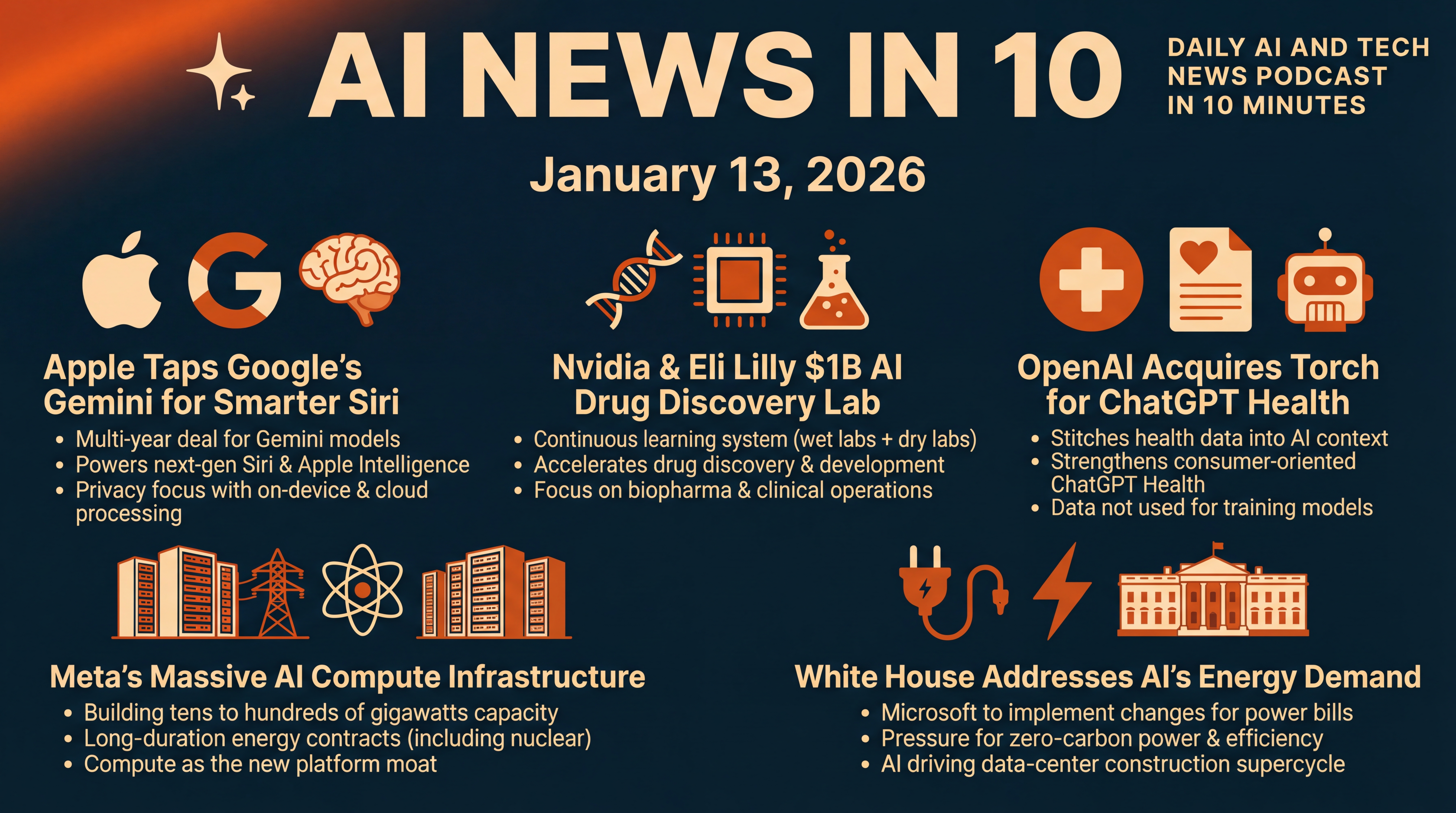 Infographic for Gigawatts, Gemini, and the Healthcare AI Race
