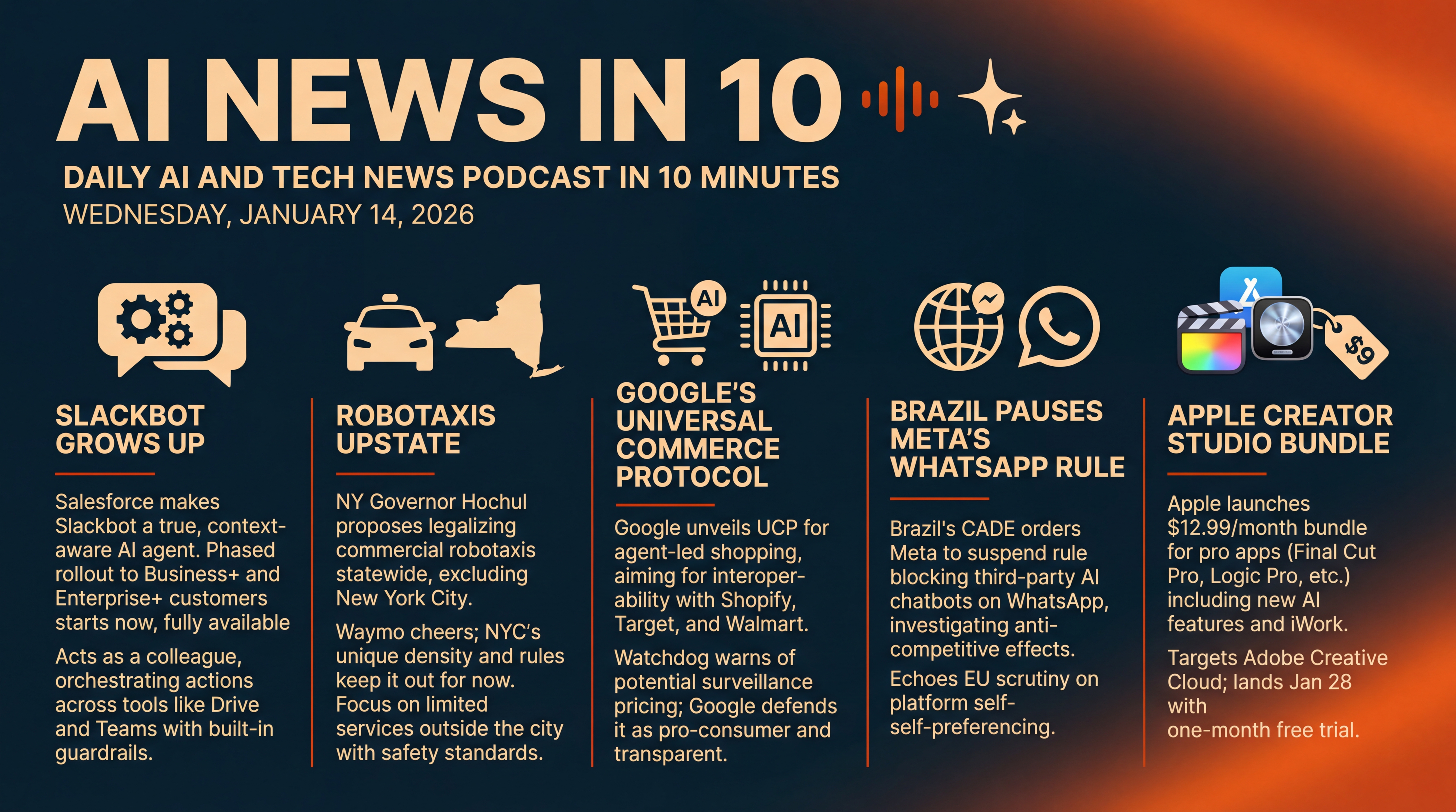 Infographic for Slackbot Grows Up, Robotaxis Upstate, Apple Bundles