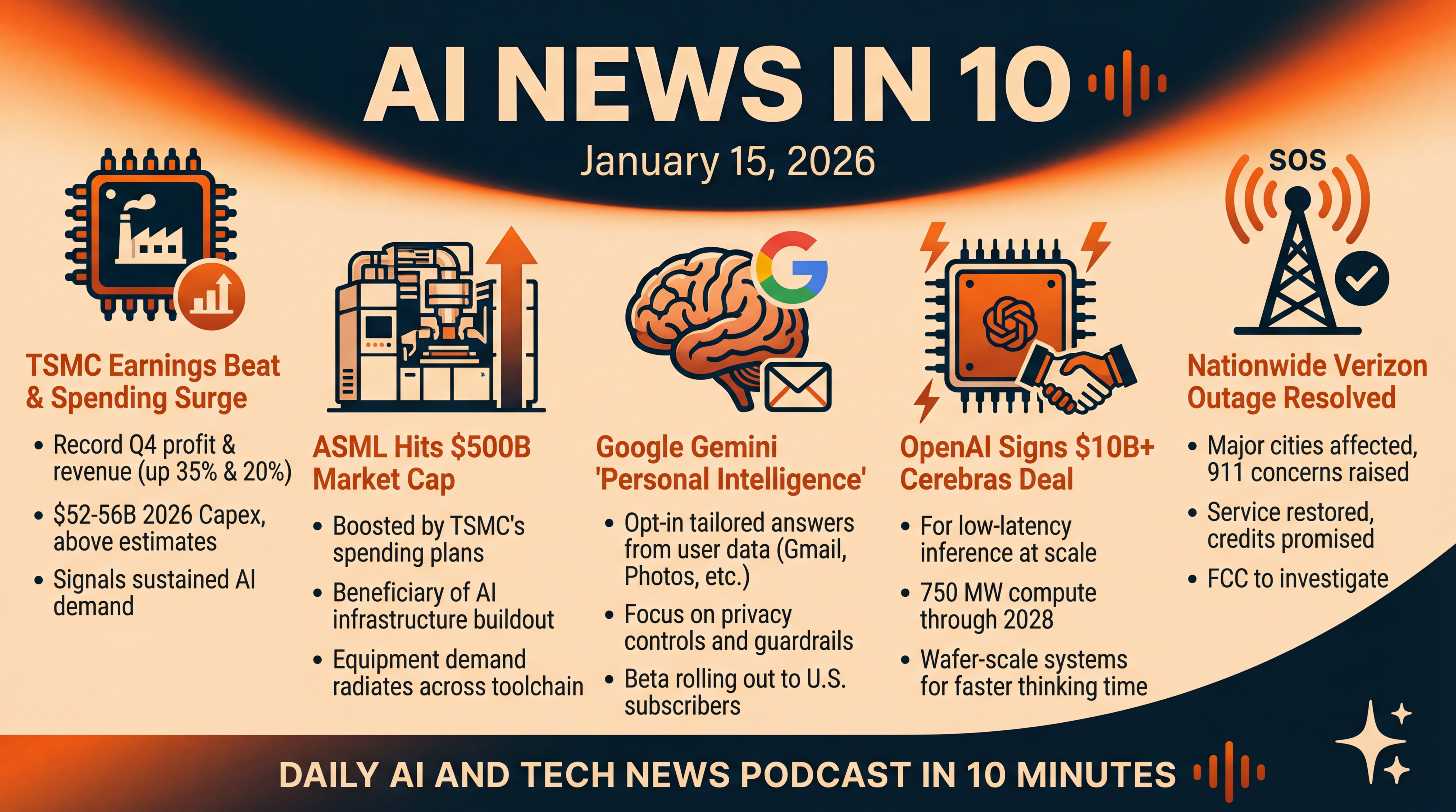 Infographic for Chips Roar, Gemini Personalizes, Verizon Recovers