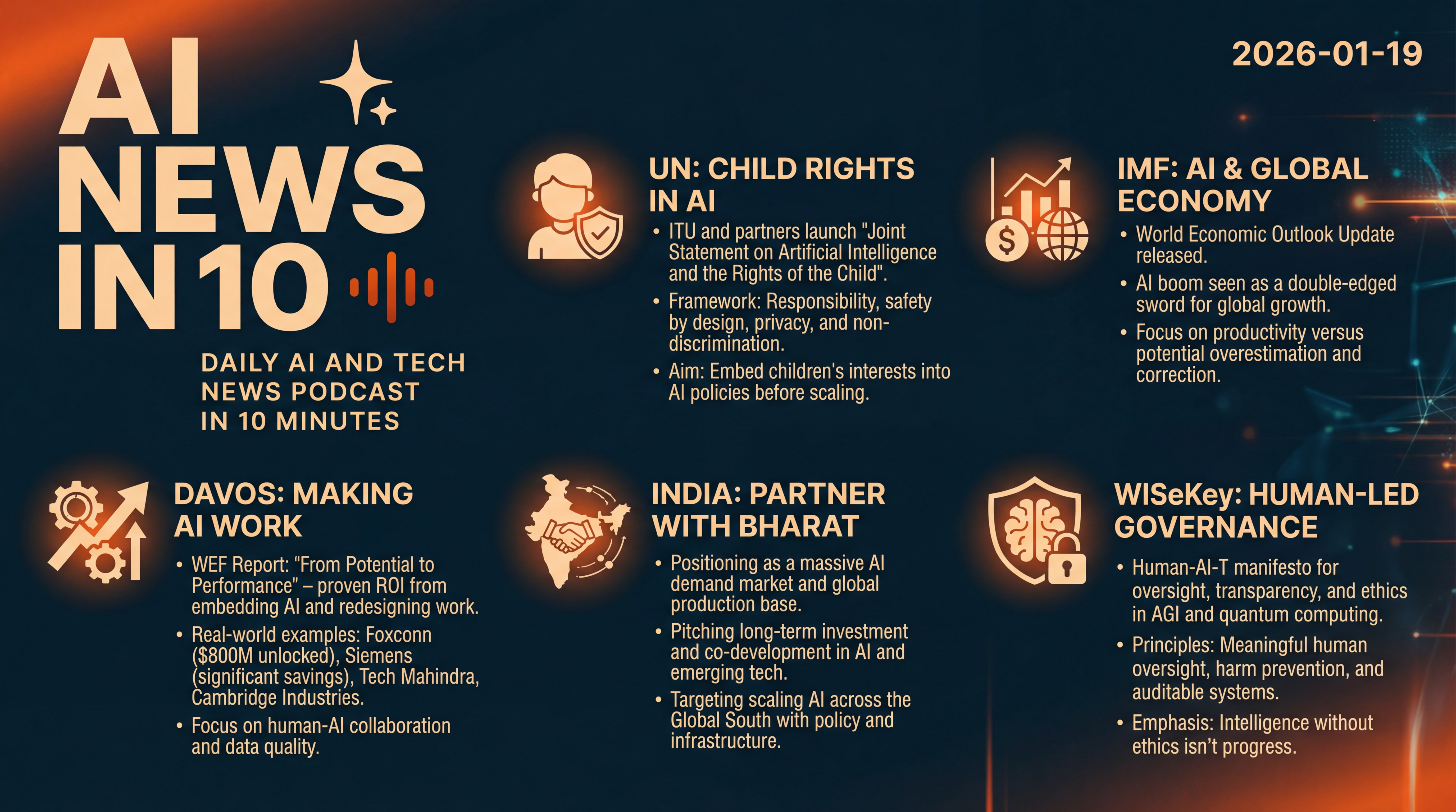 Infographic for Davos Dispatch: AI Results, Rights, and Risks