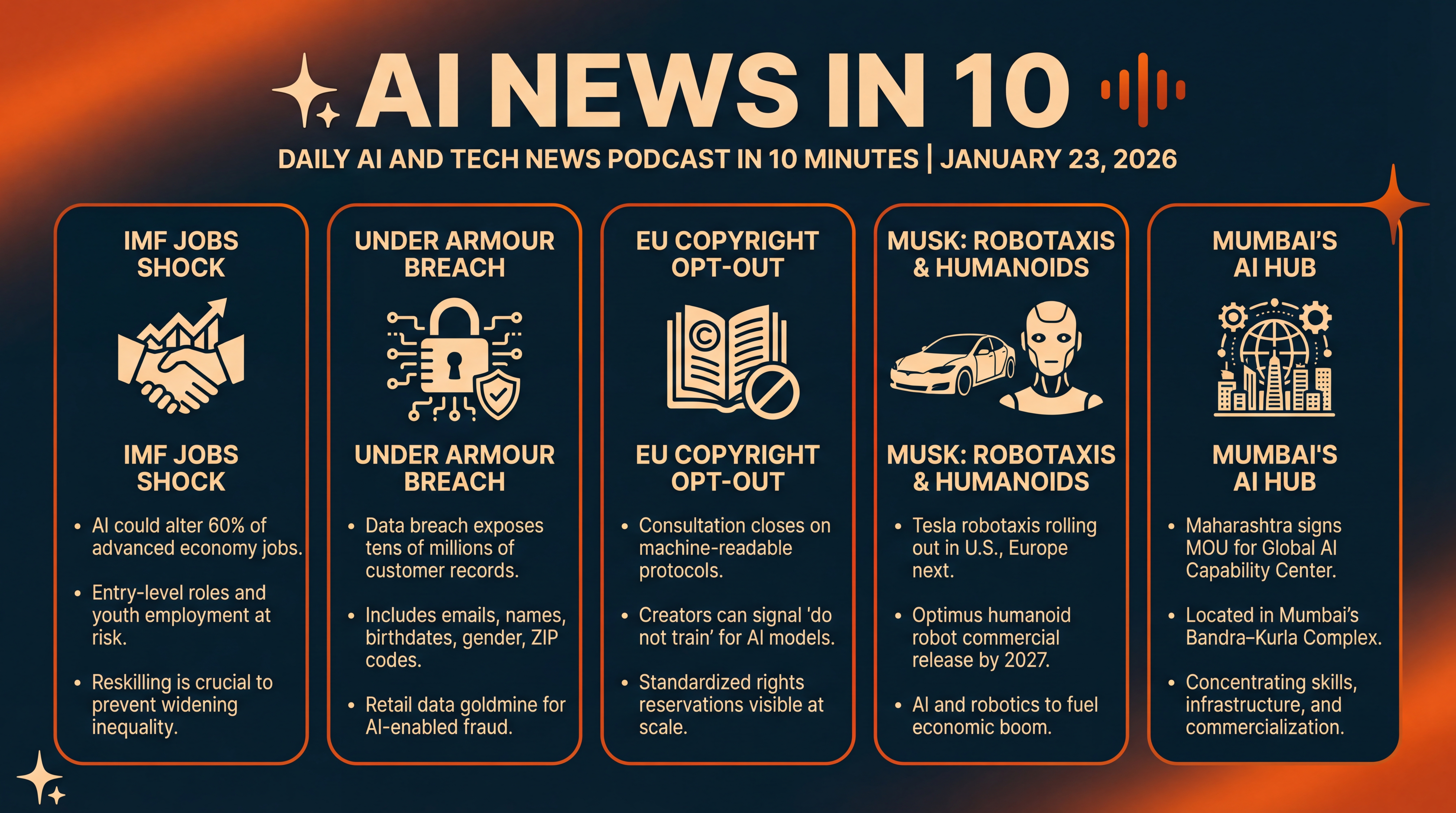 Infographic for Jobs Shock, Robotaxis, and Mumbai’s AI Hub