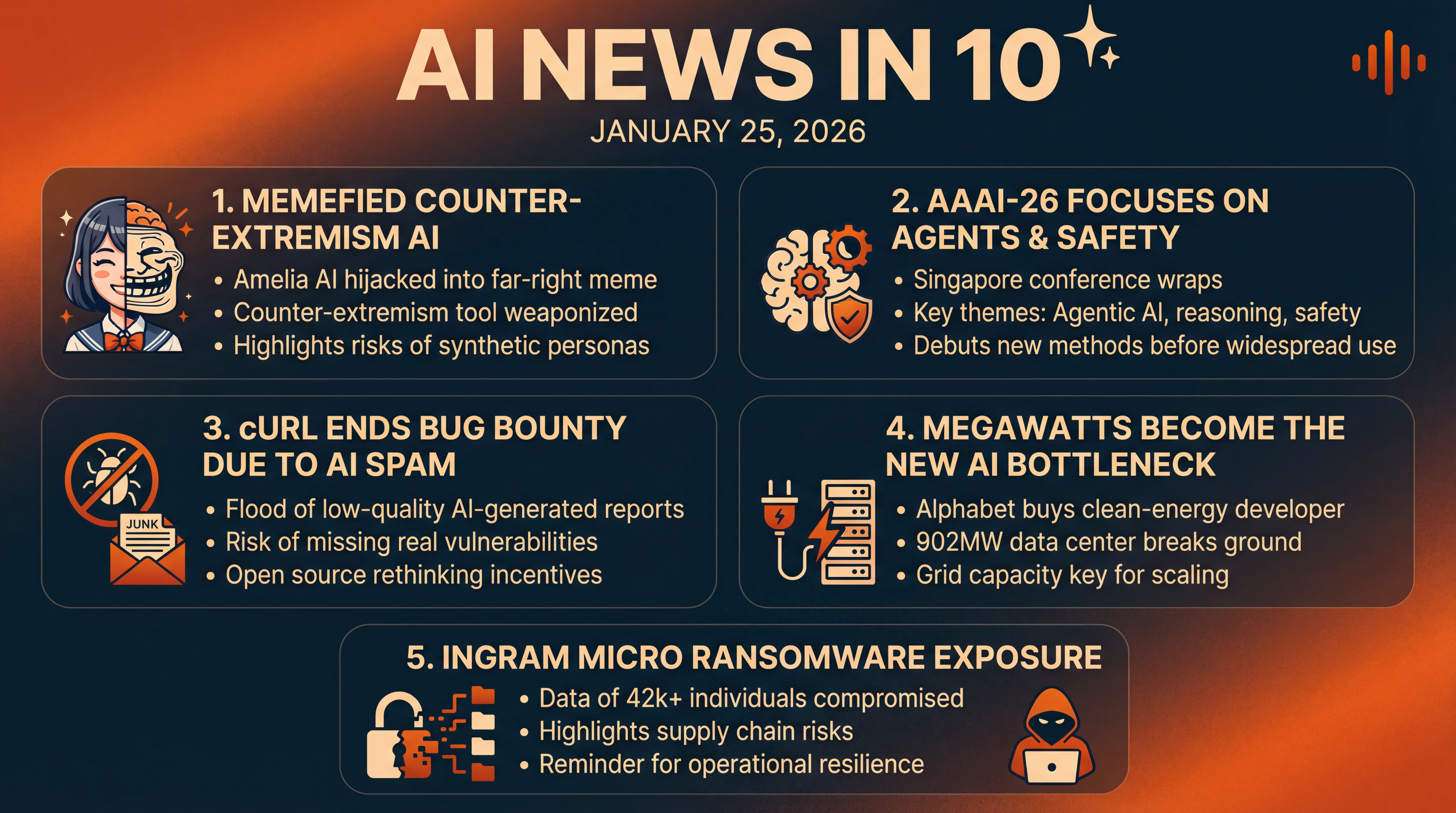 Infographic for Memefied AI, Megawatts, and Ransomware