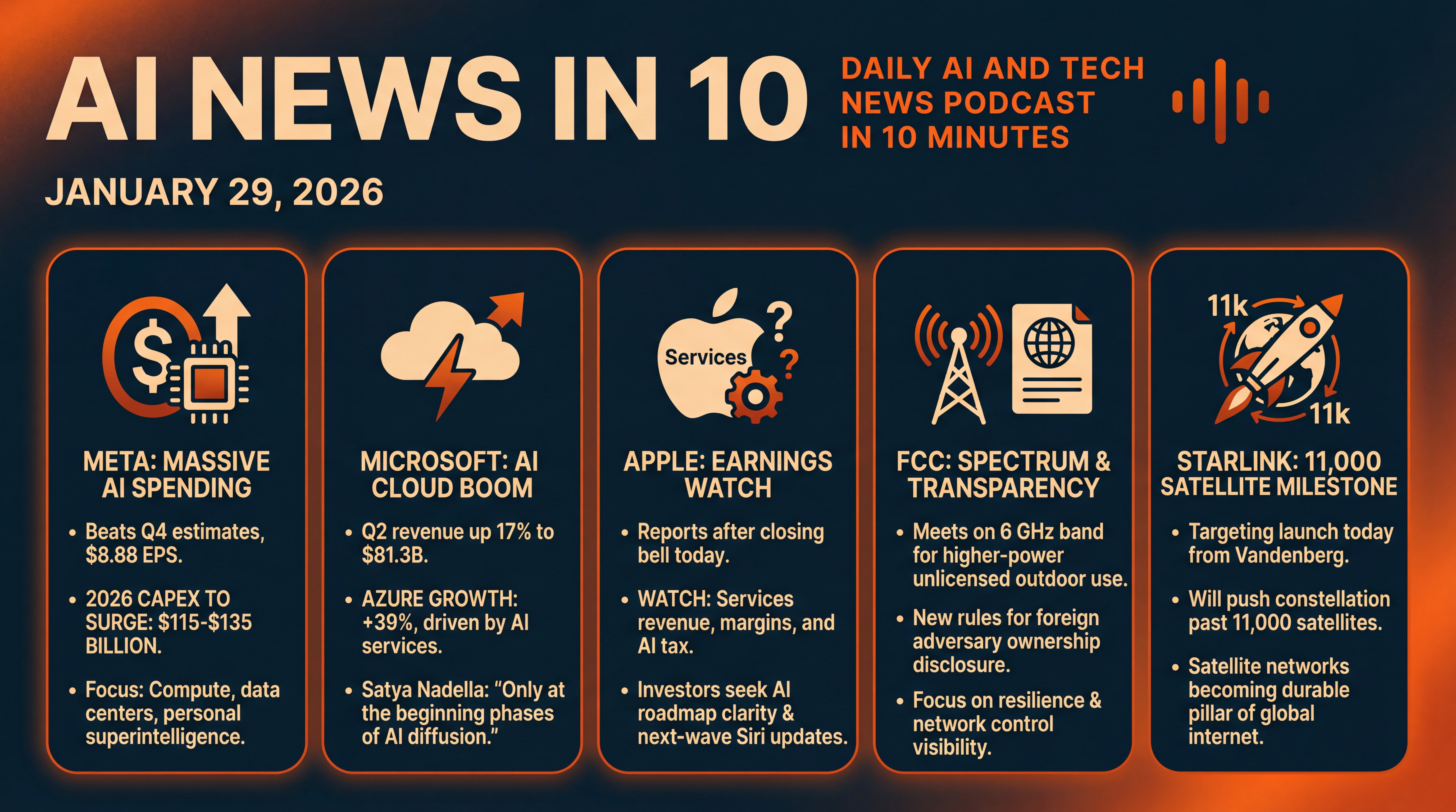 Infographic for AI Budgets Boom, FCC Acts, Starlink Surges