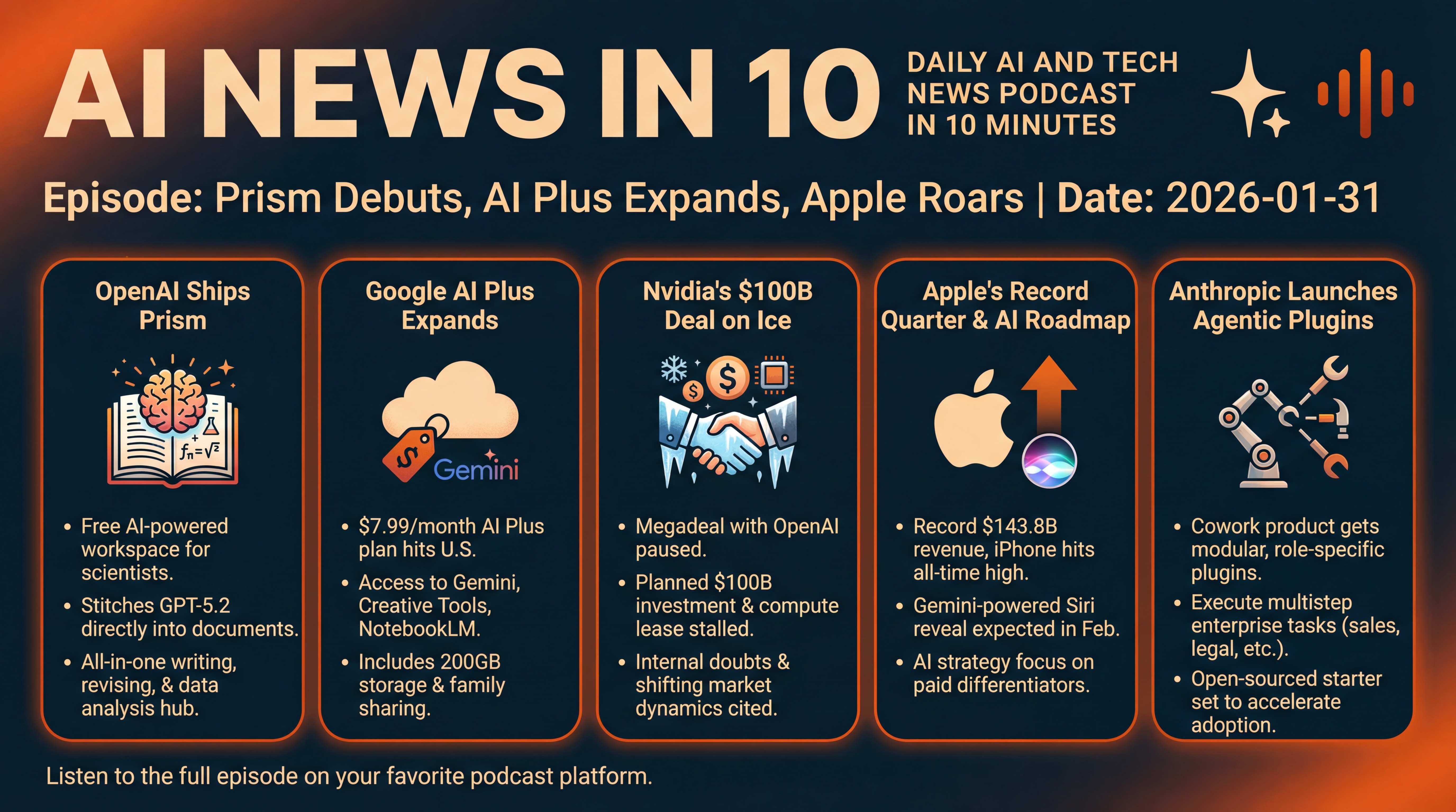 Infographic for Prism Debuts, AI Plus Expands, Apple Roars