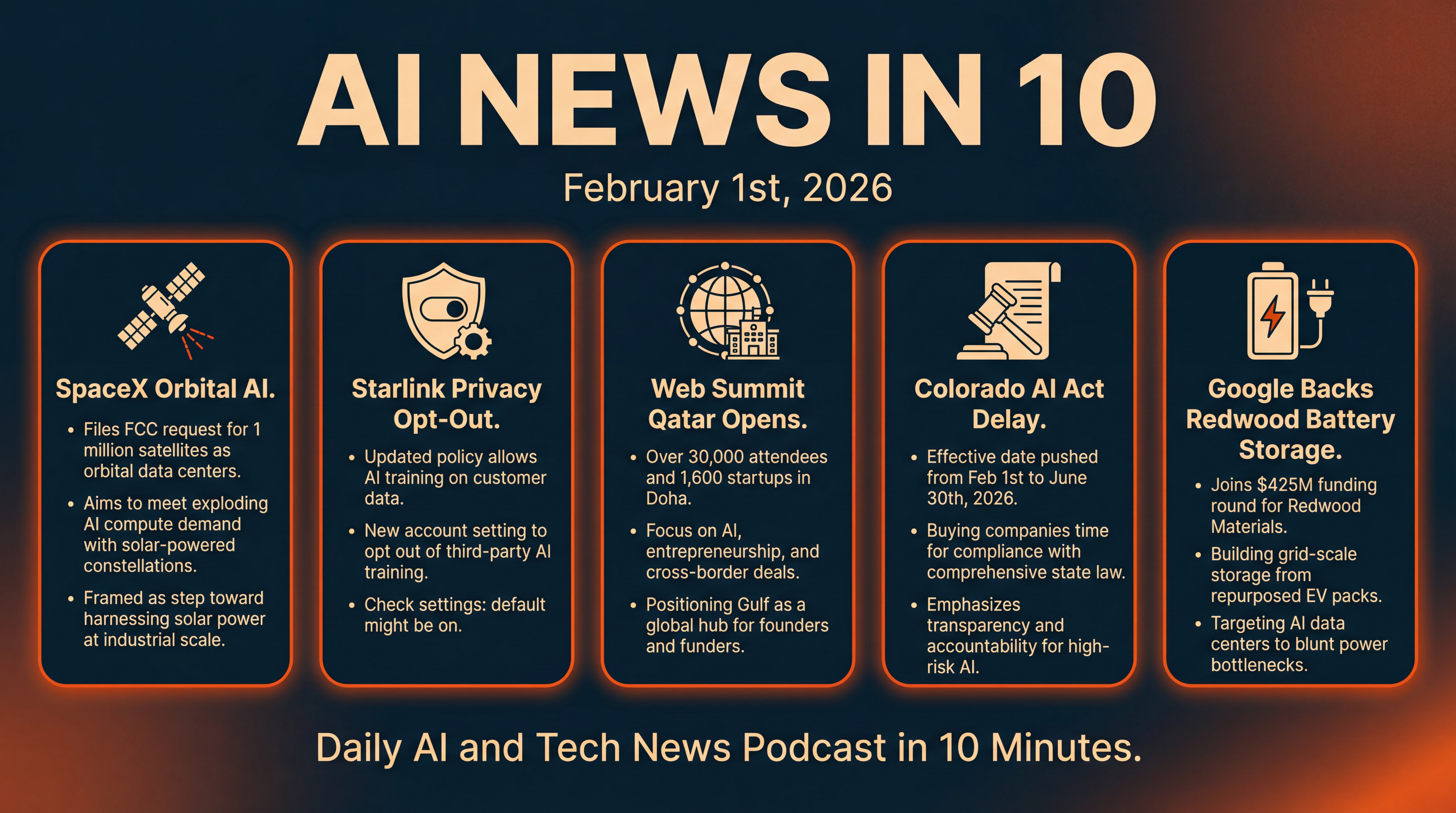 Infographic for Orbital AI, Opt-Outs, and Power Plays