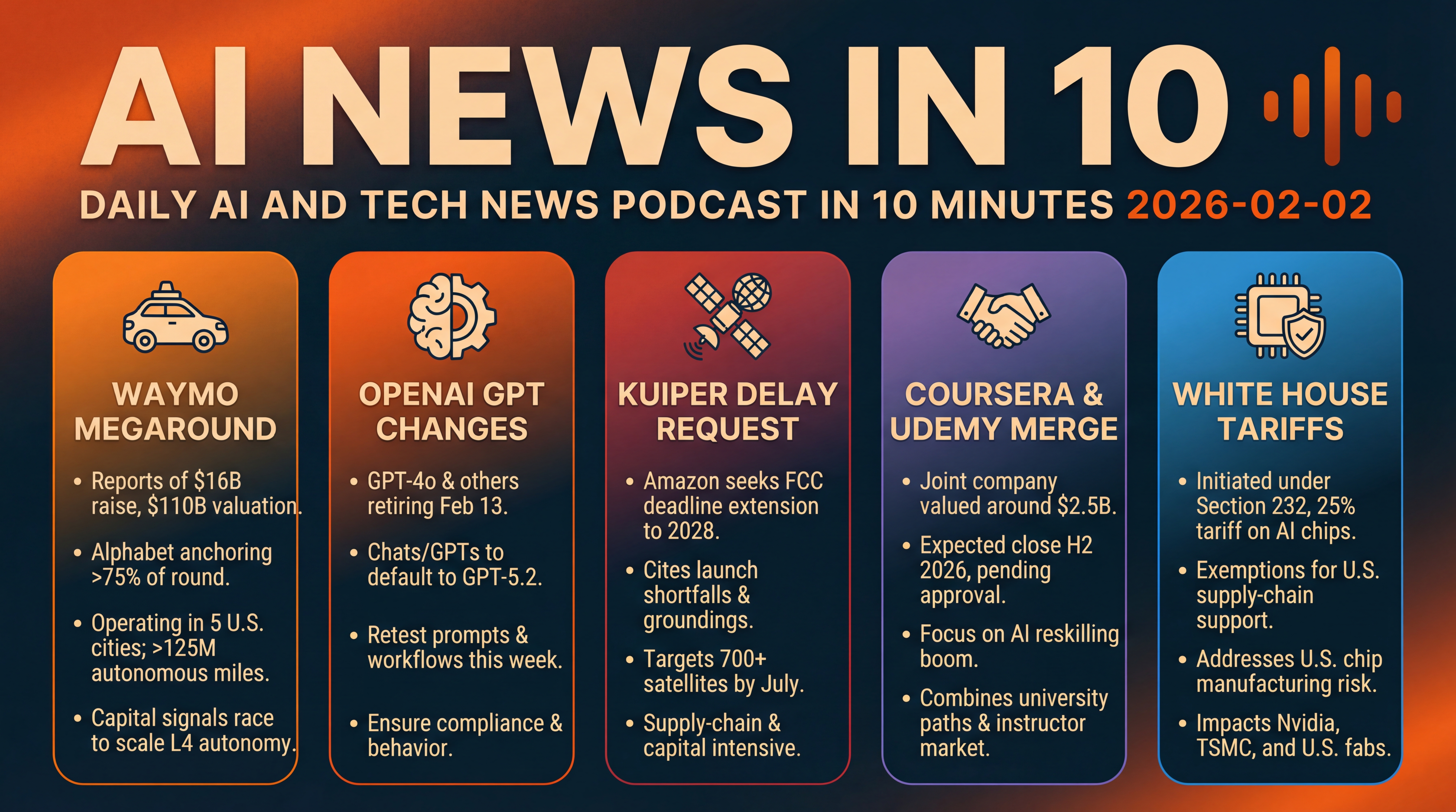 Infographic for Waymo Megaround, GPT Changes, Kuiper Delay, Tariffs