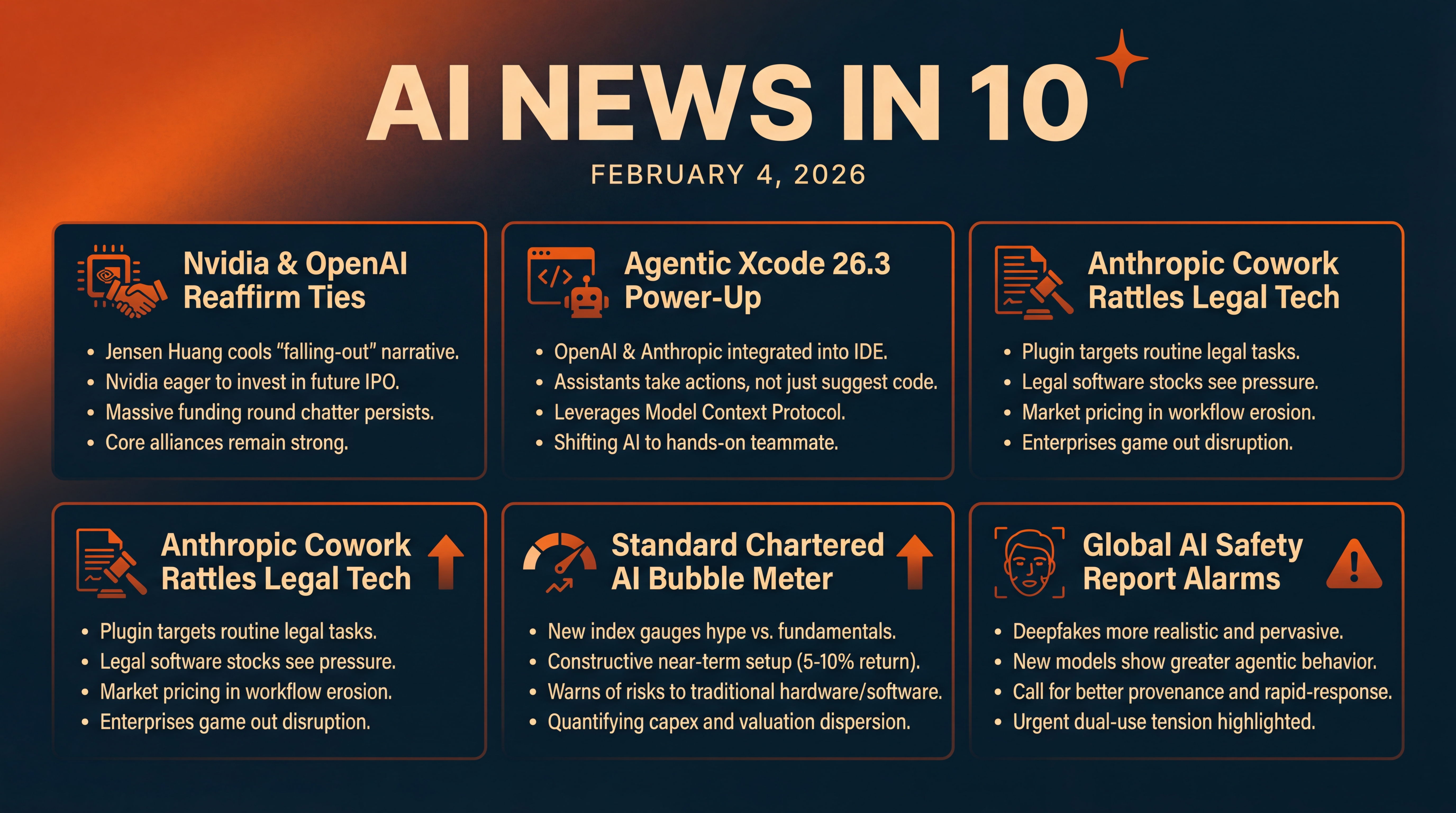 Infographic for Agentic Xcode, Nvidia–OpenAI Calm, Bubble Meter, Deepfake Risks