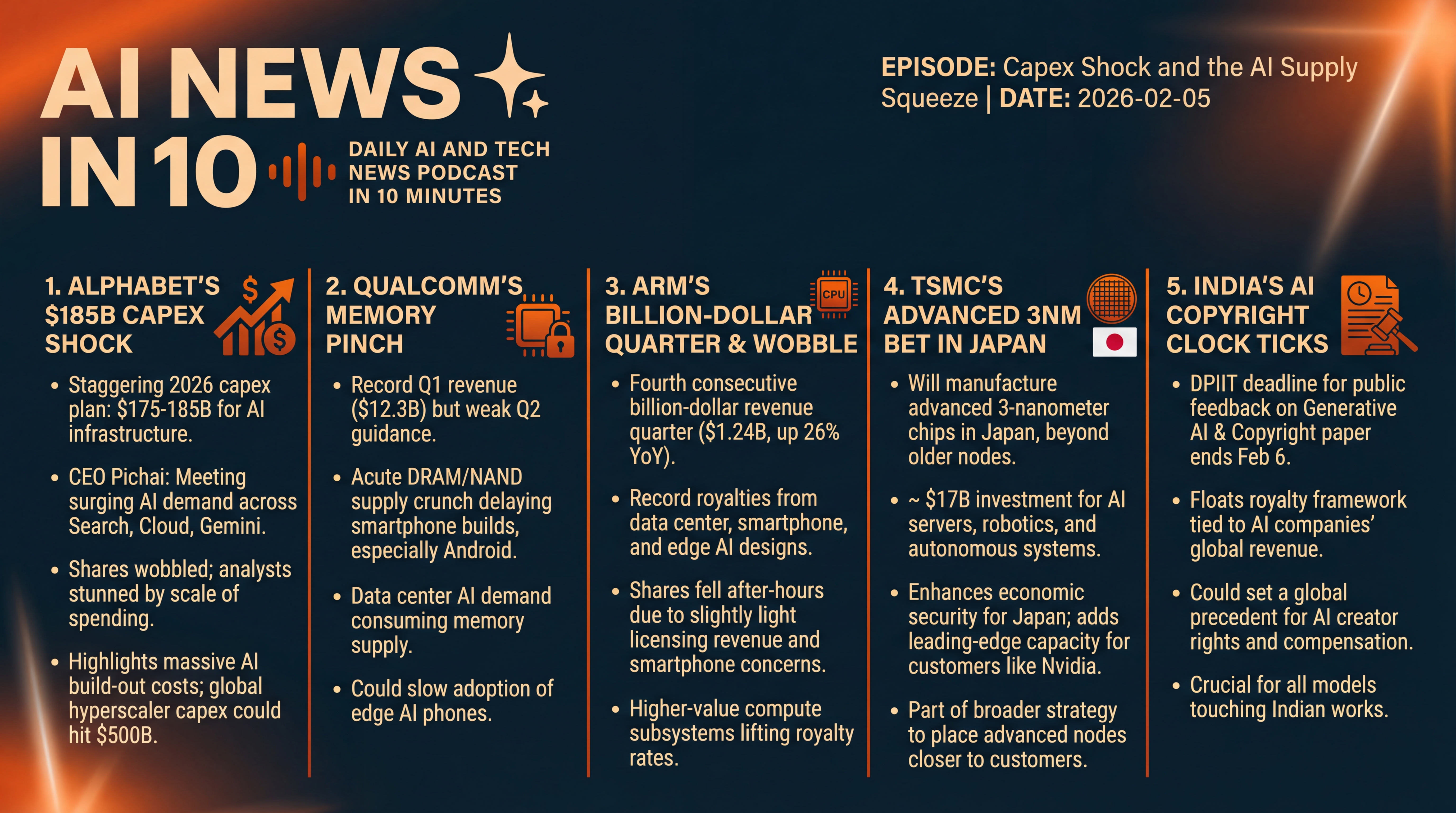 Infographic for Capex Shock and the AI Supply Squeeze