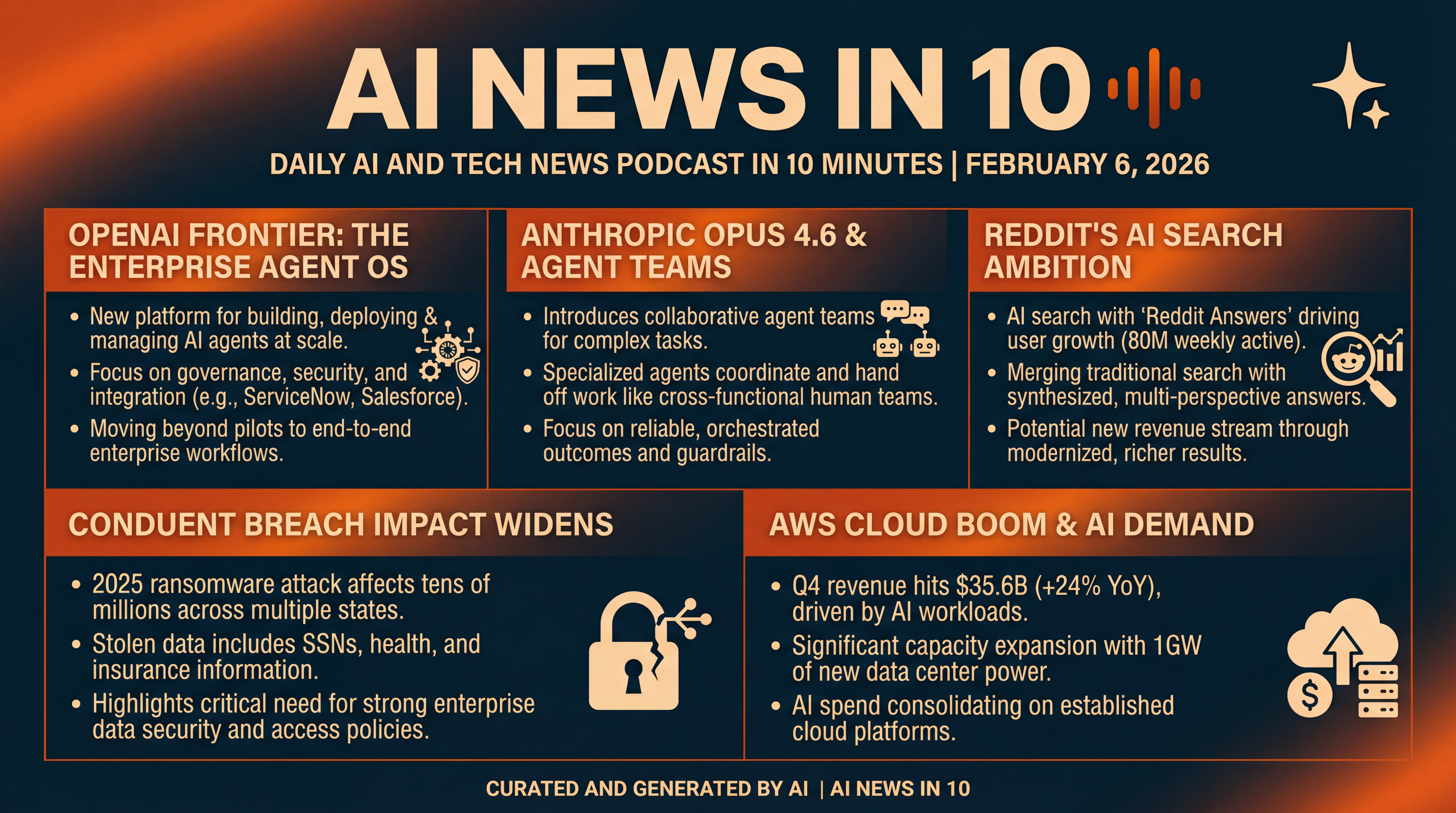 Infographic for Agent OS Race, Reddit Search, AWS Boom