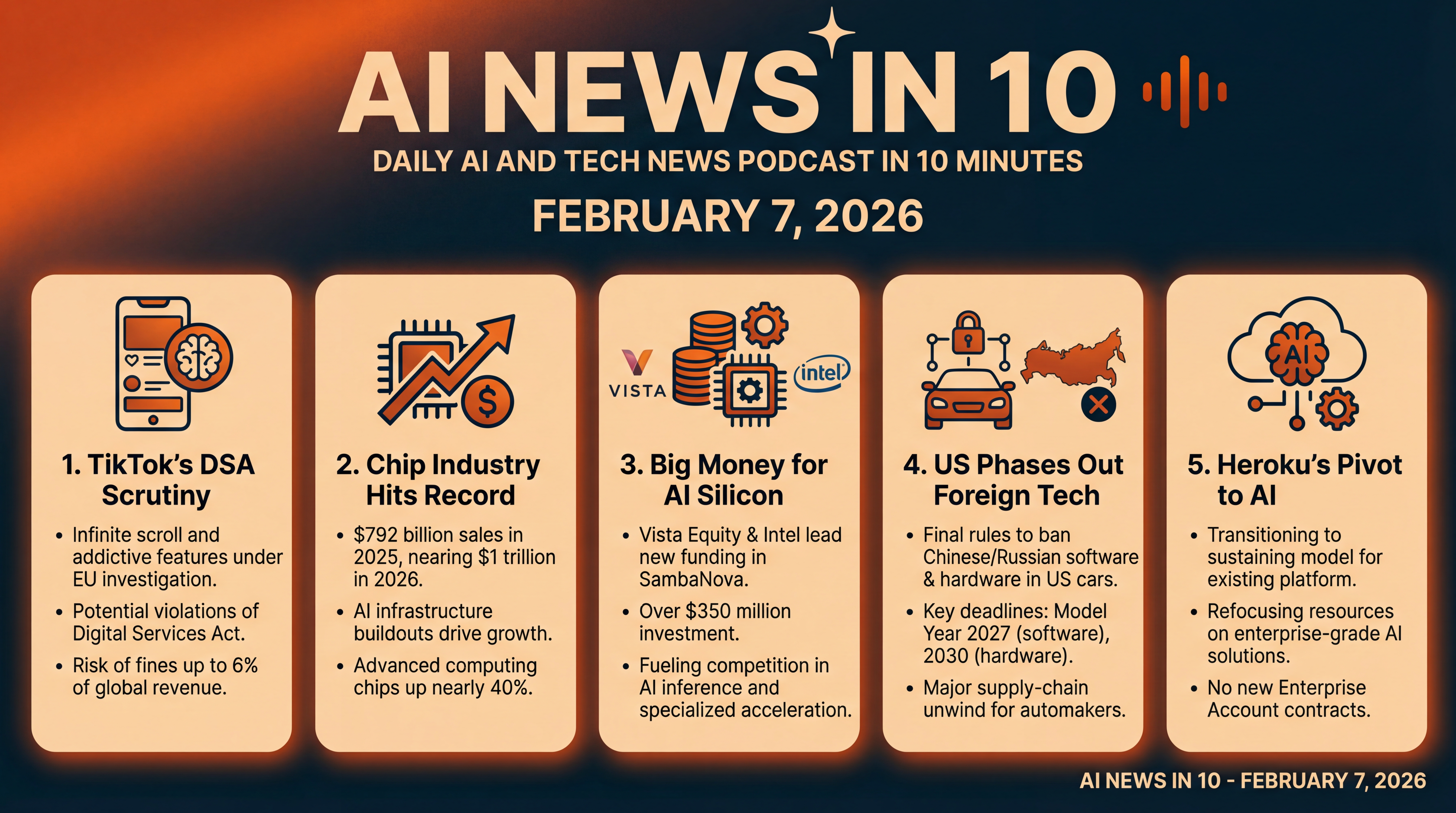Infographic for TikTok Scrutiny, Trillion Chips, Heroku's Pivot