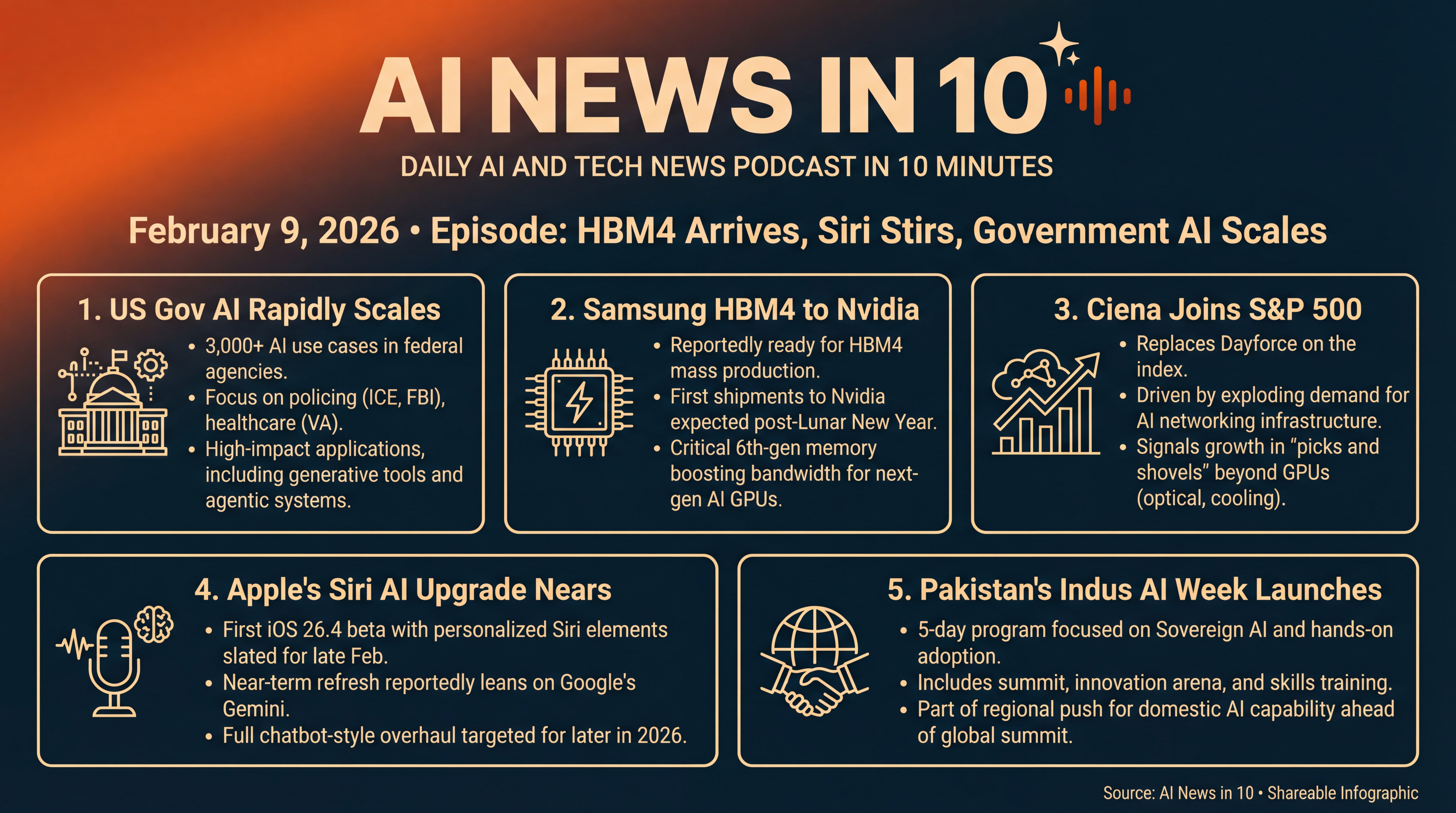 Infographic for HBM4 Arrives, Siri Stirs, Government AI Scales