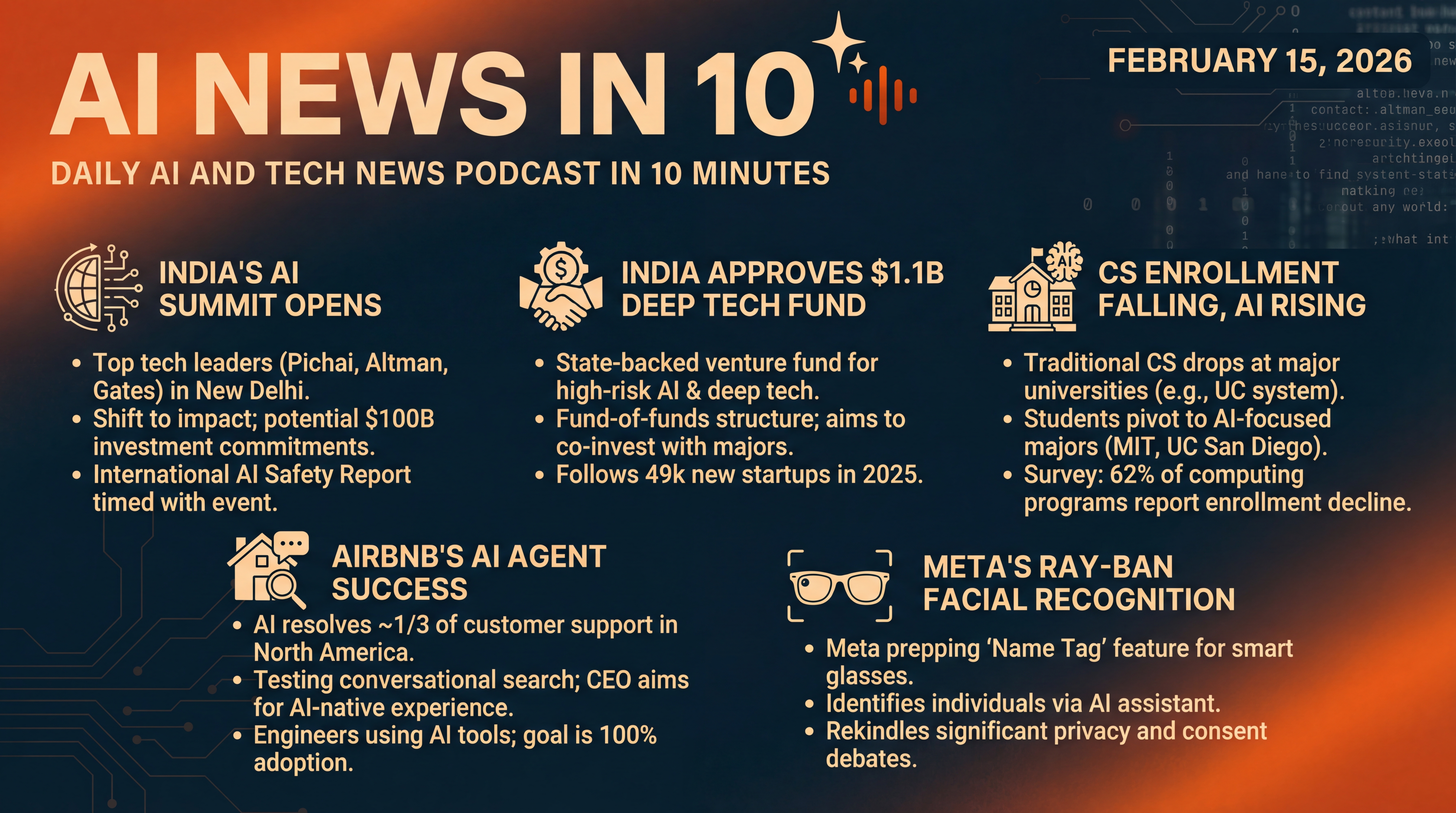 Infographic for India’s AI Summit, Airbnb’s Agent, Meta’s Glasses