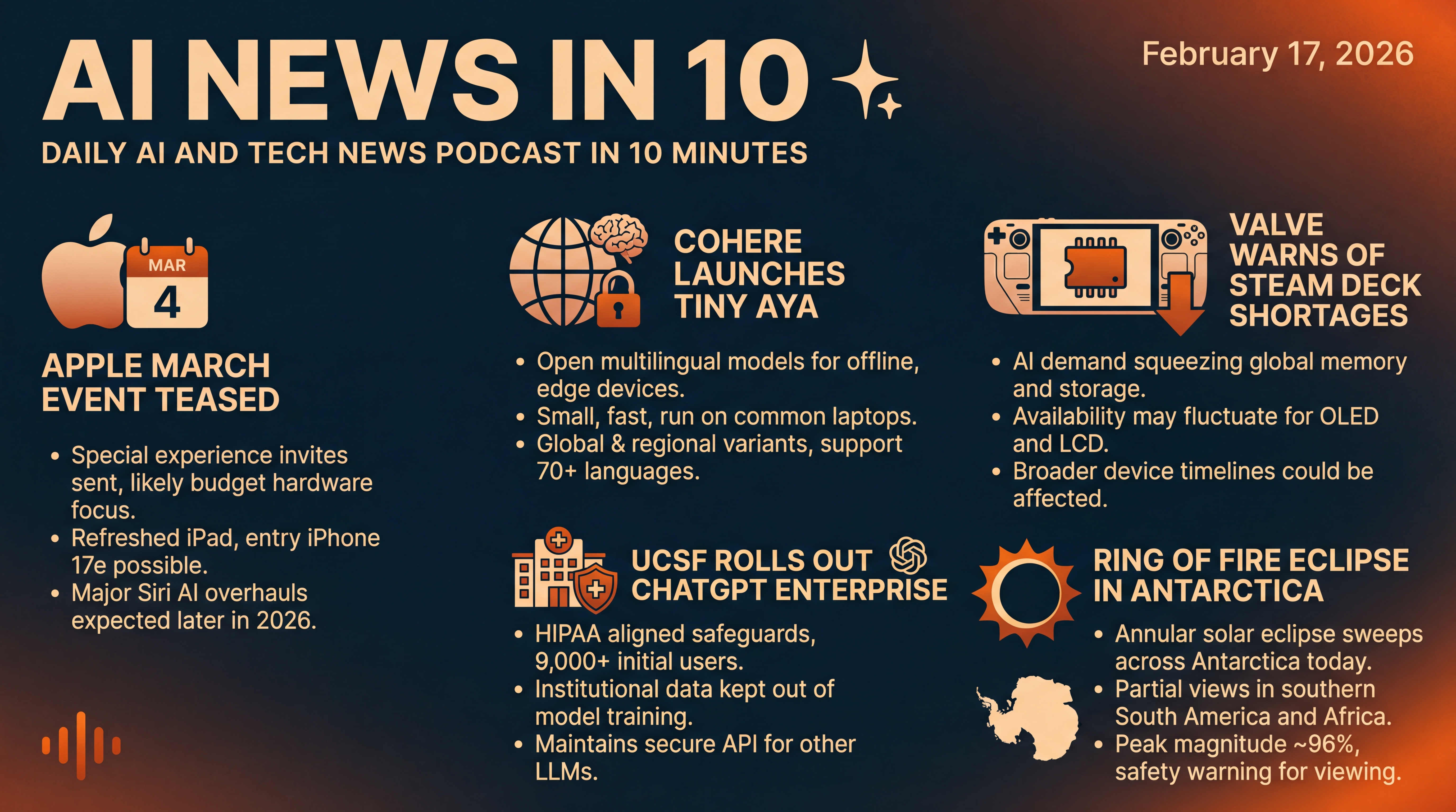 Infographic for Apple’s March Tease, Tiny Aya, Ring of Fire