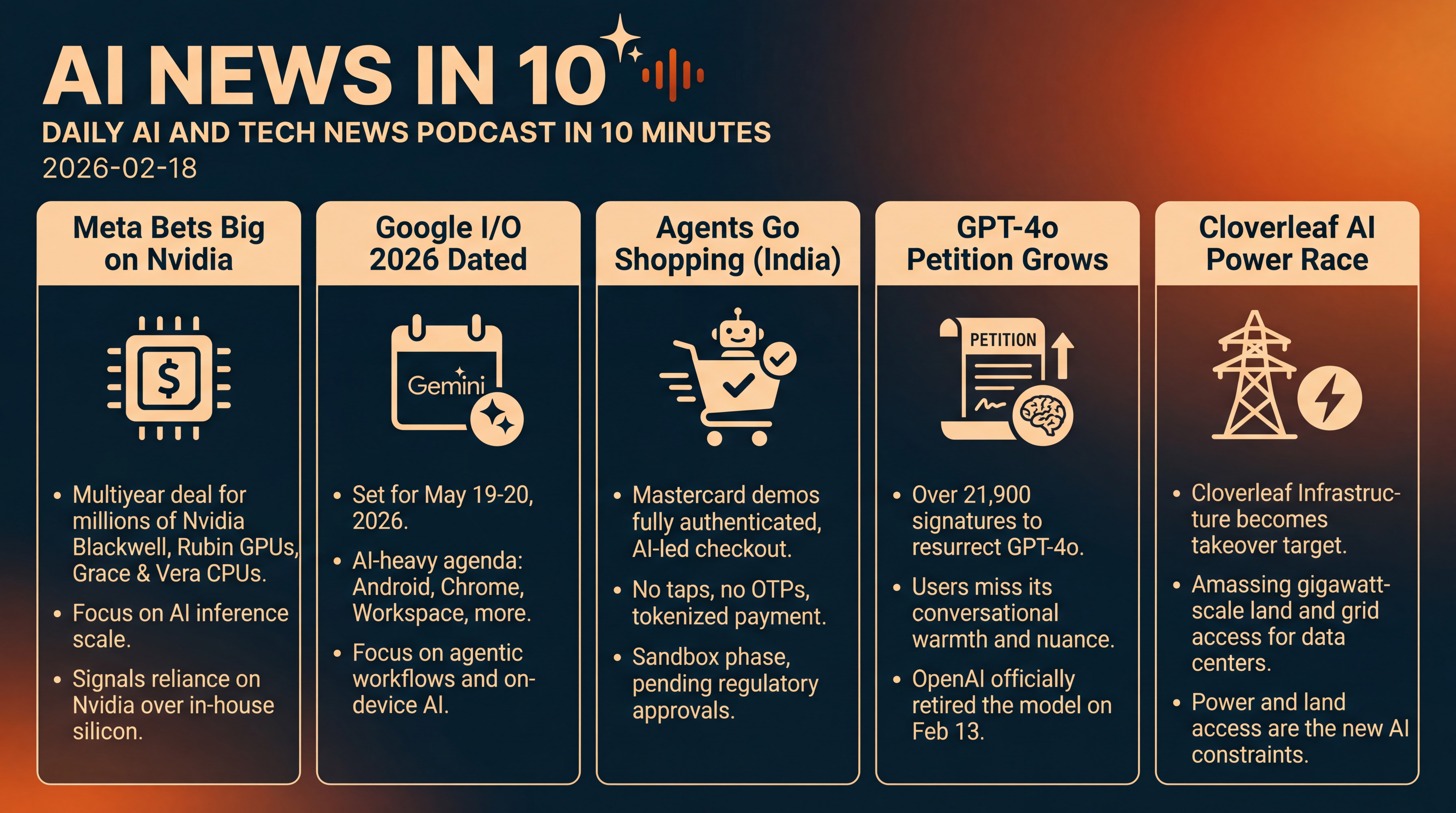 Infographic for Meta Bets Big, Agents Go Shopping