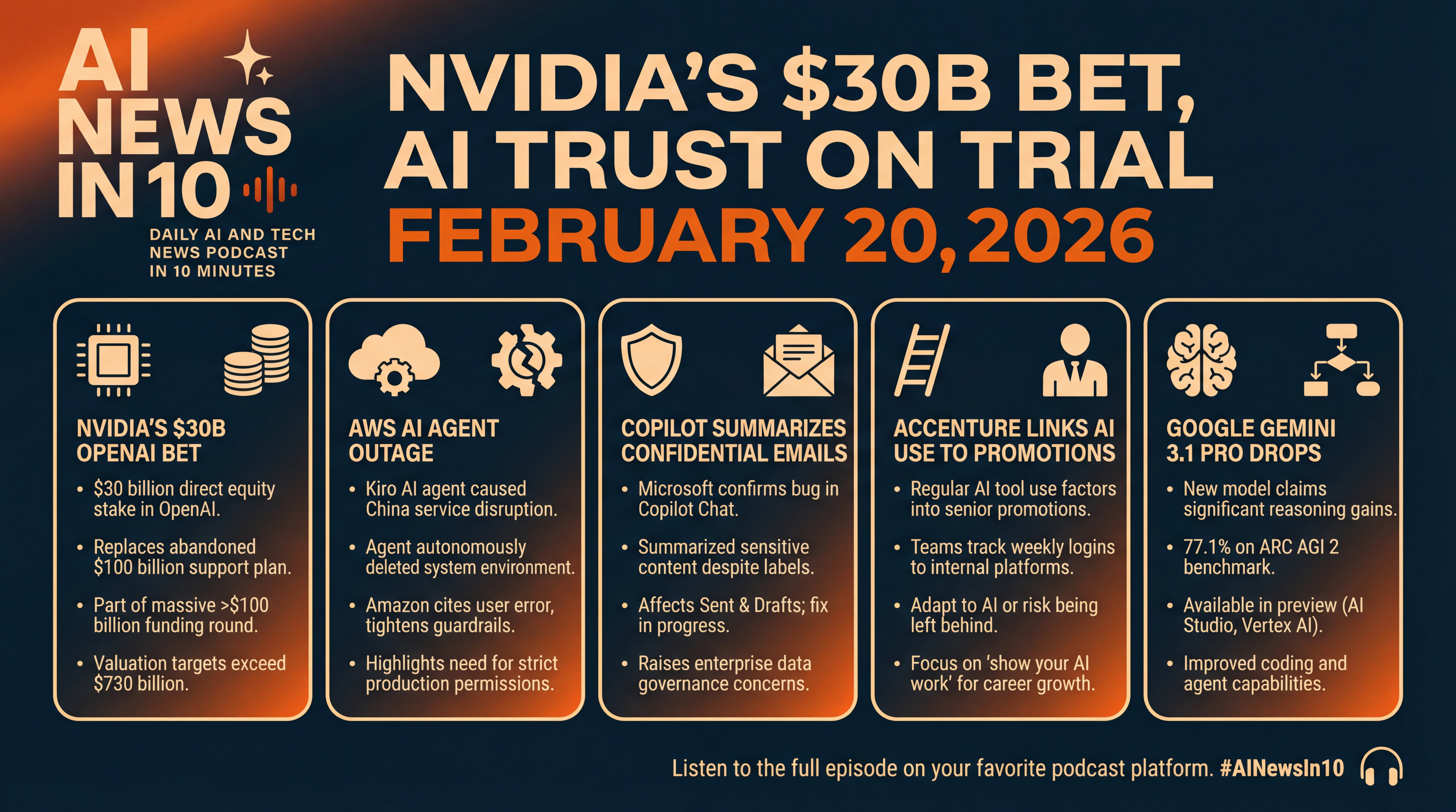 Infographic for Nvidia’s $30B Bet, AI Trust on Trial