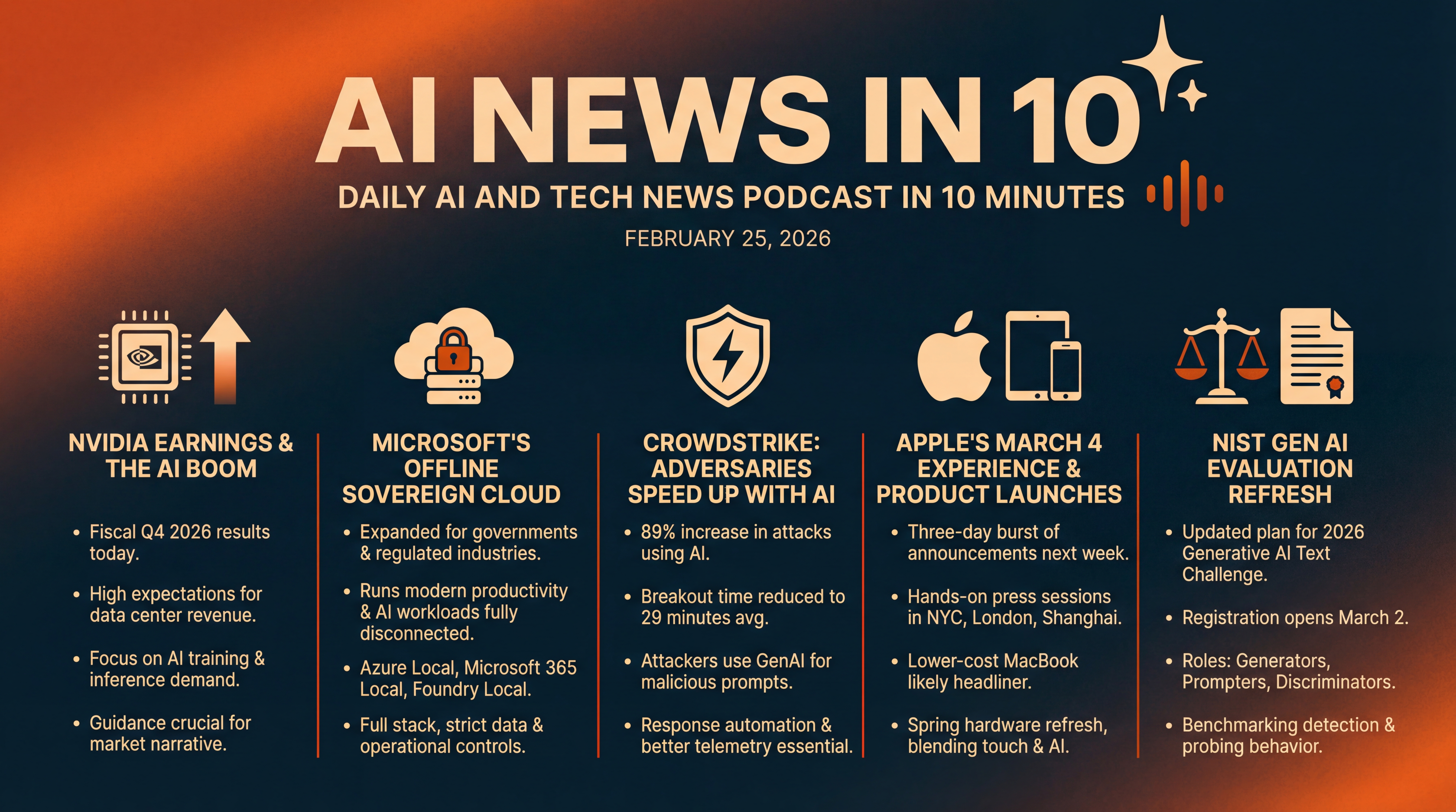 Infographic for Nvidia’s Test, Offline AI, and Apple’s Spring Play