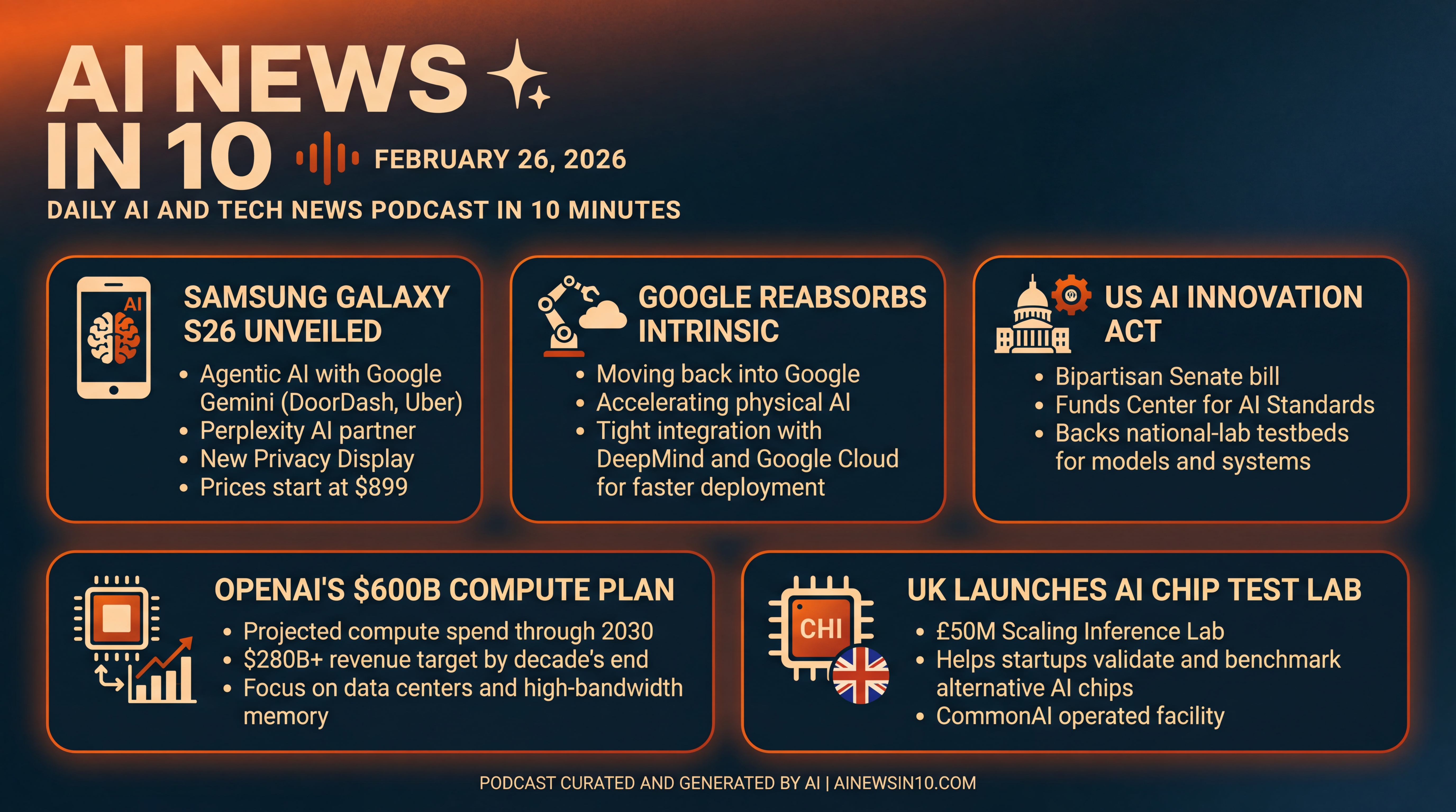 Infographic for Galaxy S26 AI, Intrinsic Returns, and $600B Compute