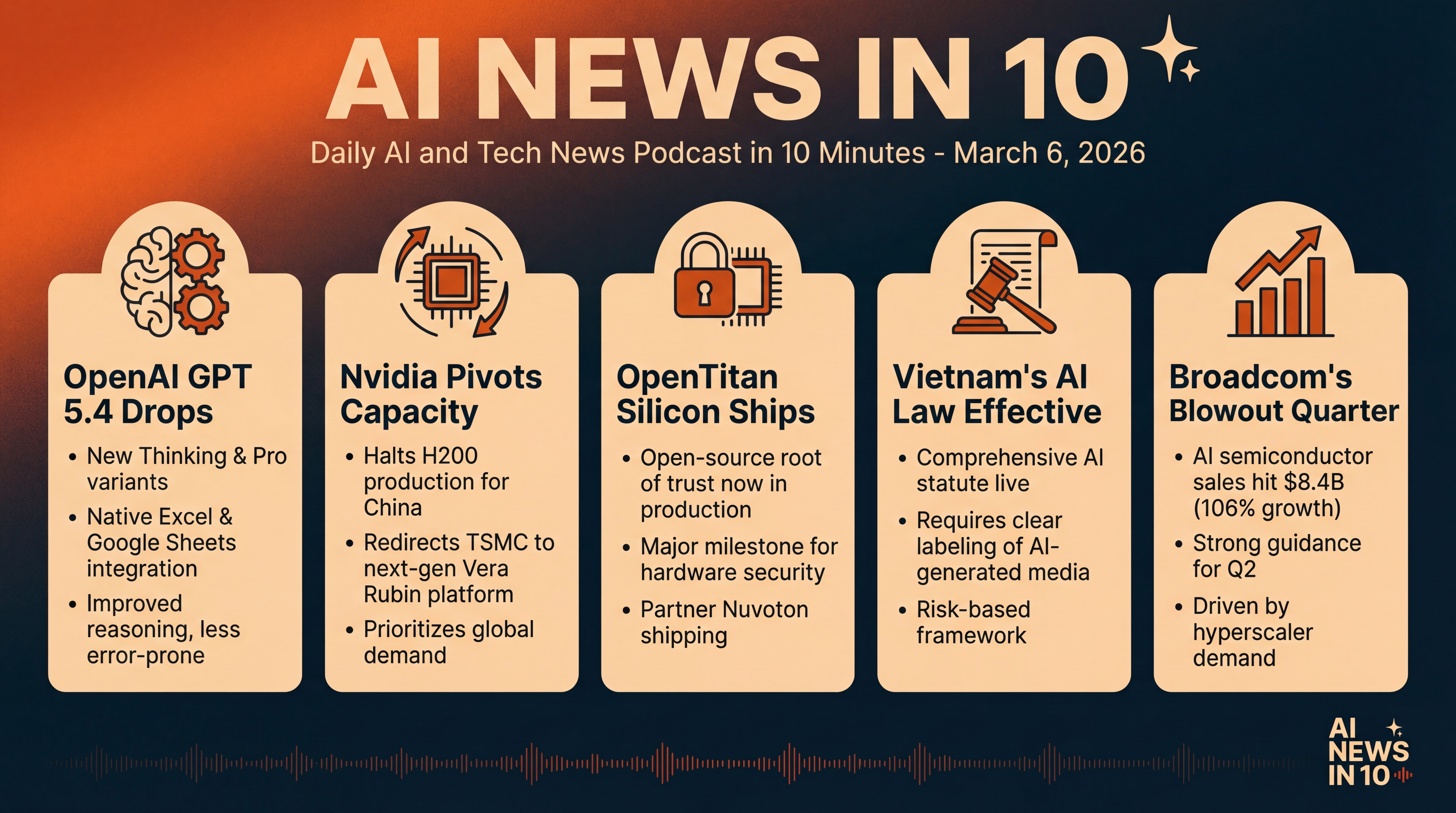 Infographic for GPT 5.4 Drops, Nvidia Pivots, OpenTitan Ships