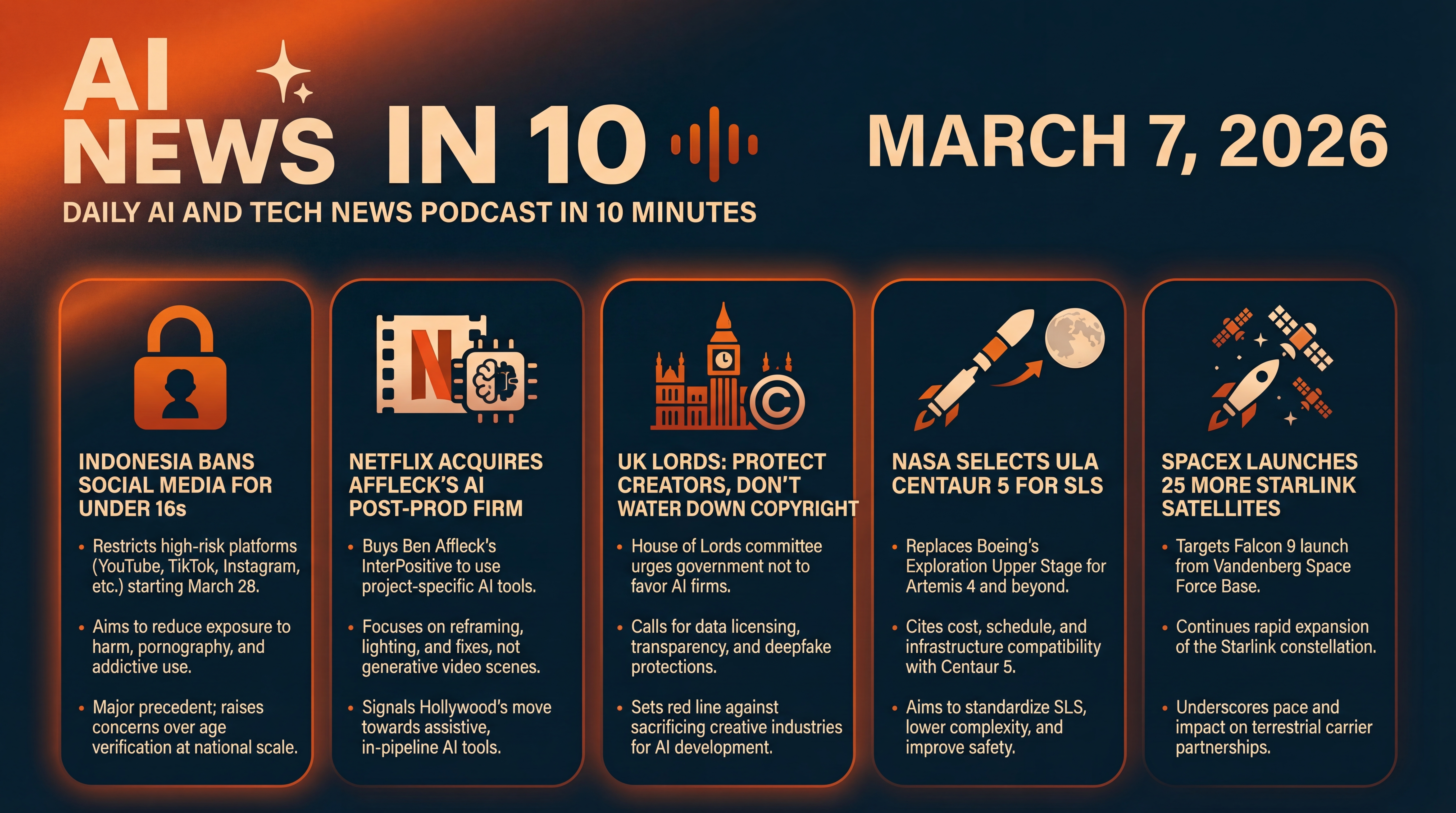 Infographic for Age Gates, Netflix’s AI, and Rocket Pivots
