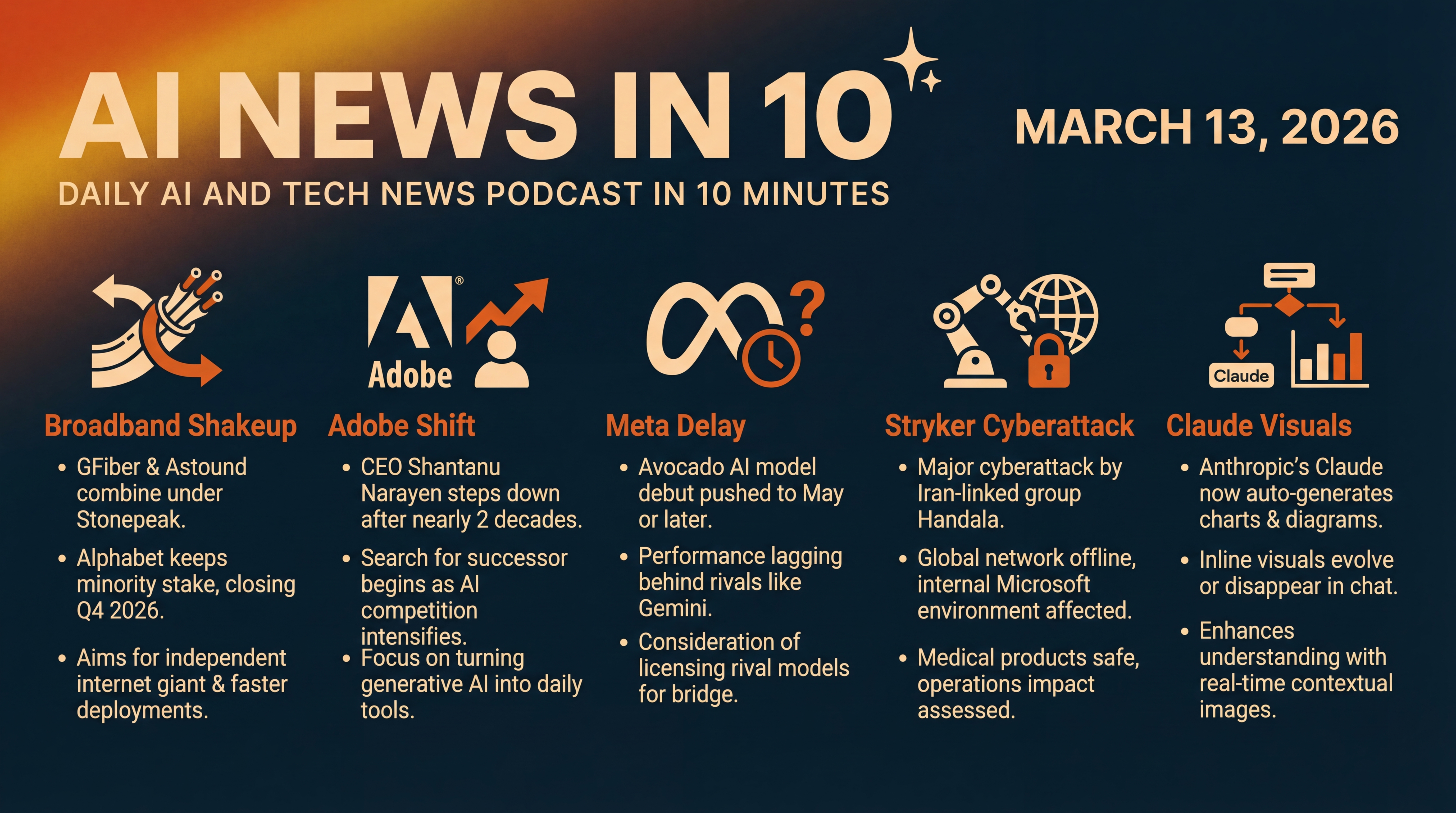 Infographic for Broadband Shakeup, Adobe Shift, Meta Delay, Claude Visuals