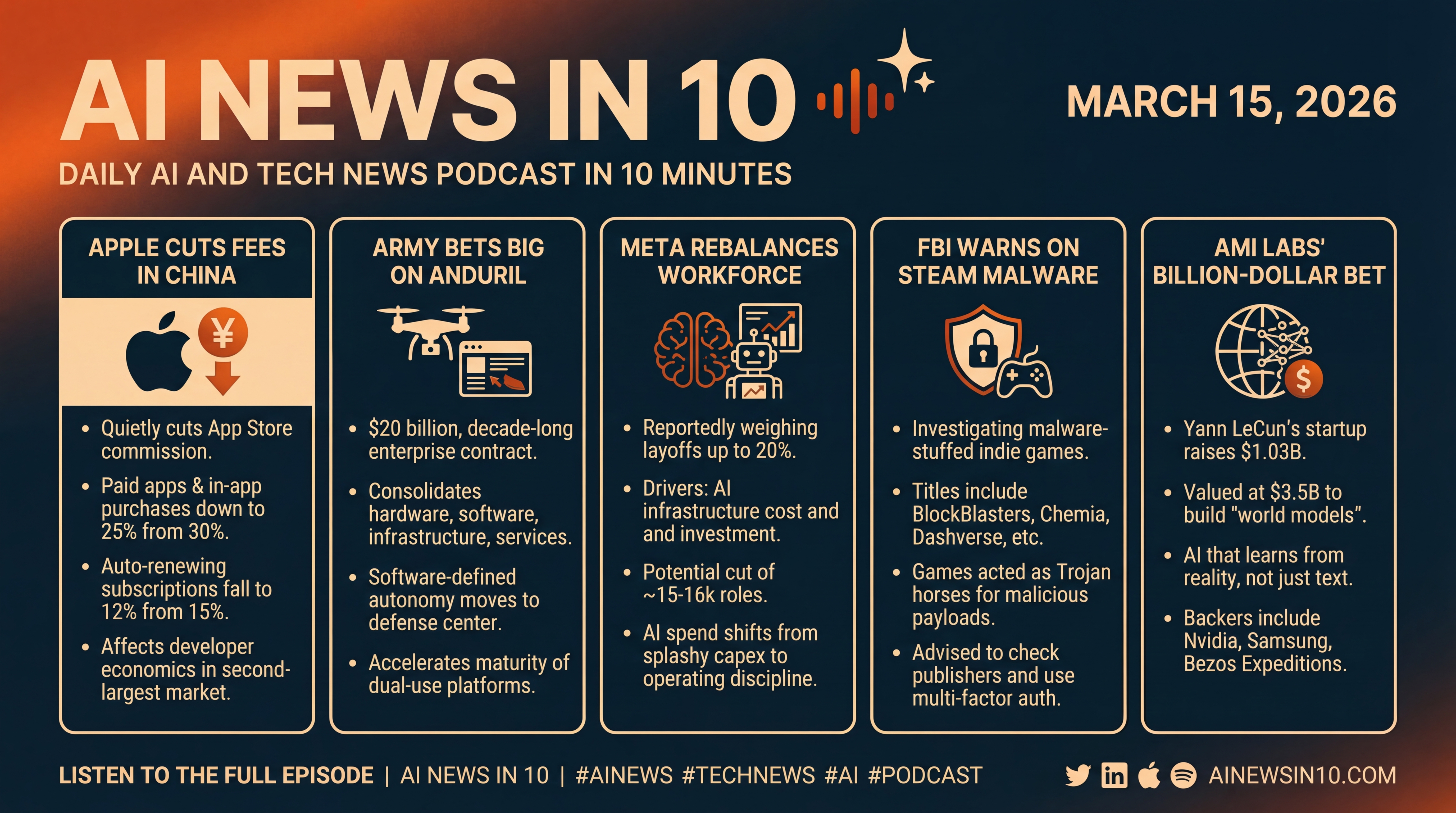 Infographic for Apple Cuts, Army Bets On Anduril, Meta Rebalances, FBI Warns