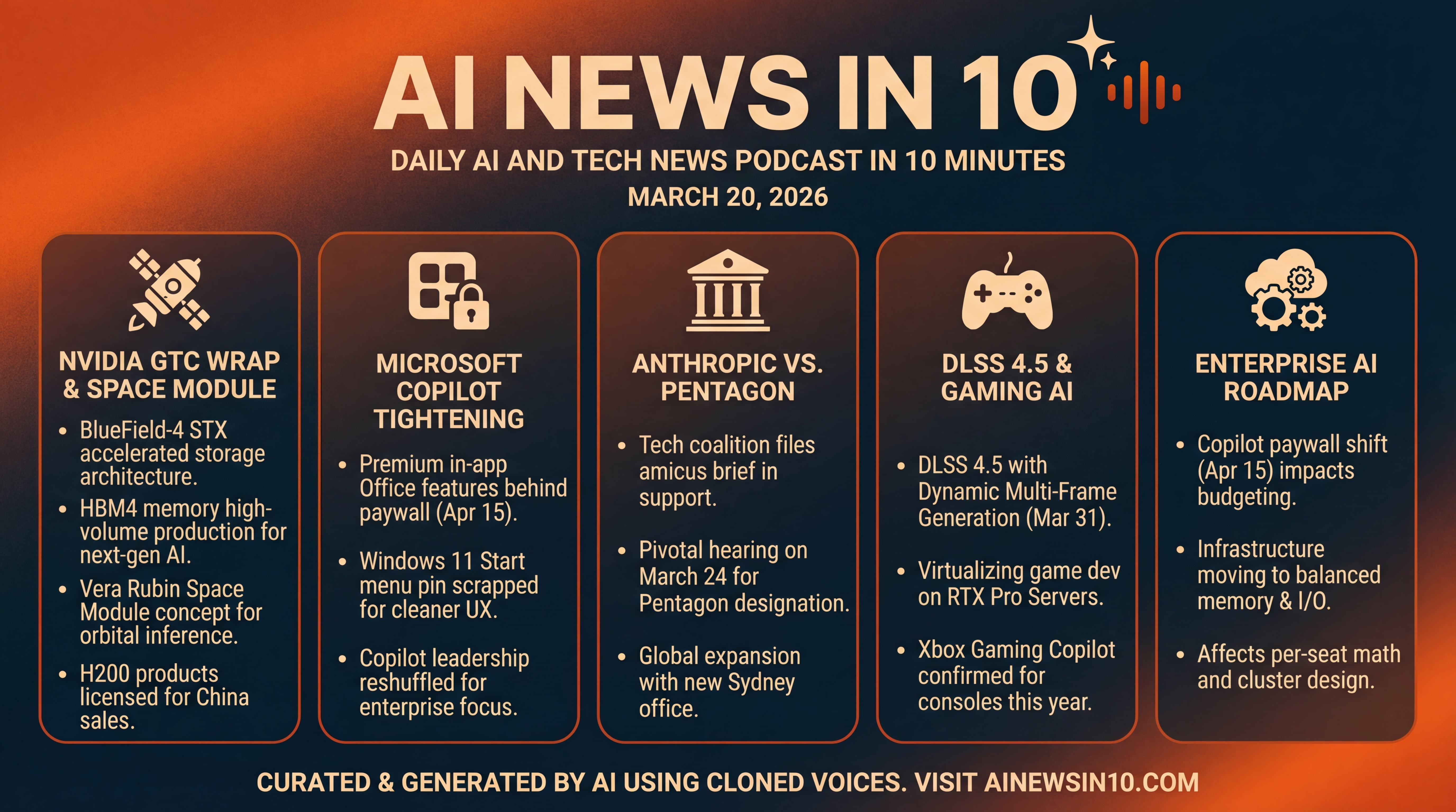Infographic for From Space Modules to Console Copilots