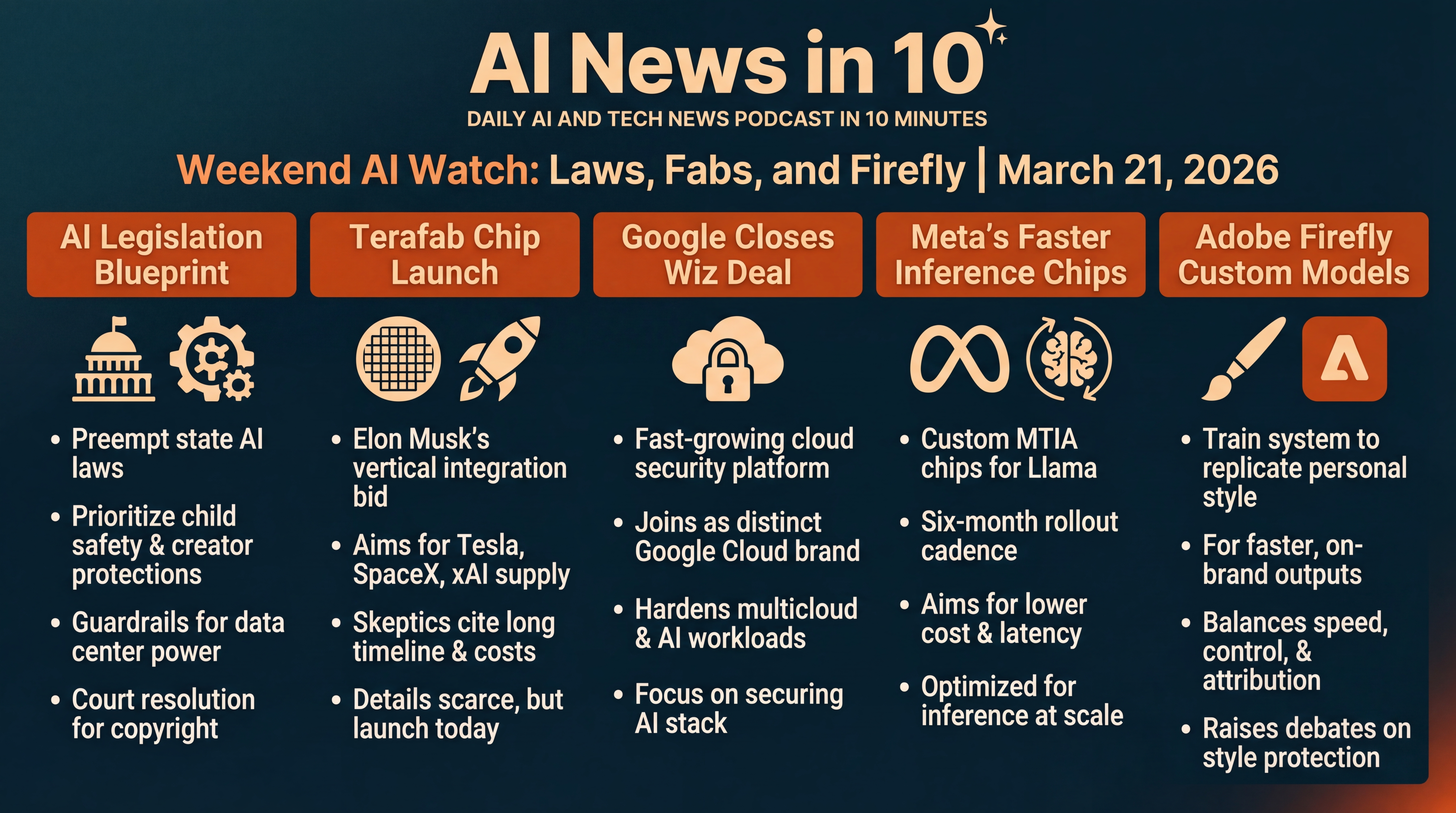Infographic for Weekend AI Watch: Laws, Fabs, and Firefly