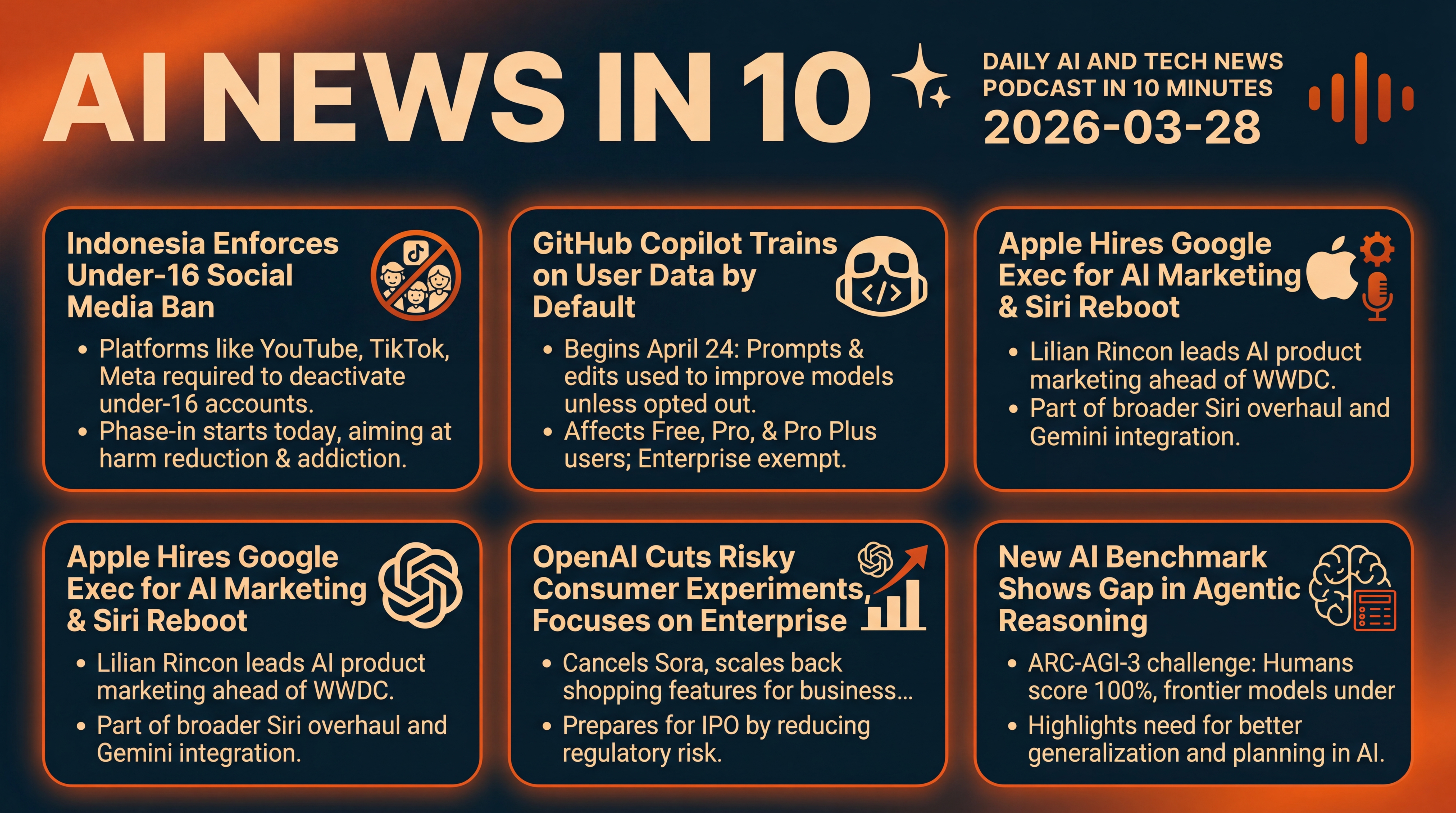 Infographic for Age Gates, Copilot Defaults, Siri’s Reboot, Agent Reality Check